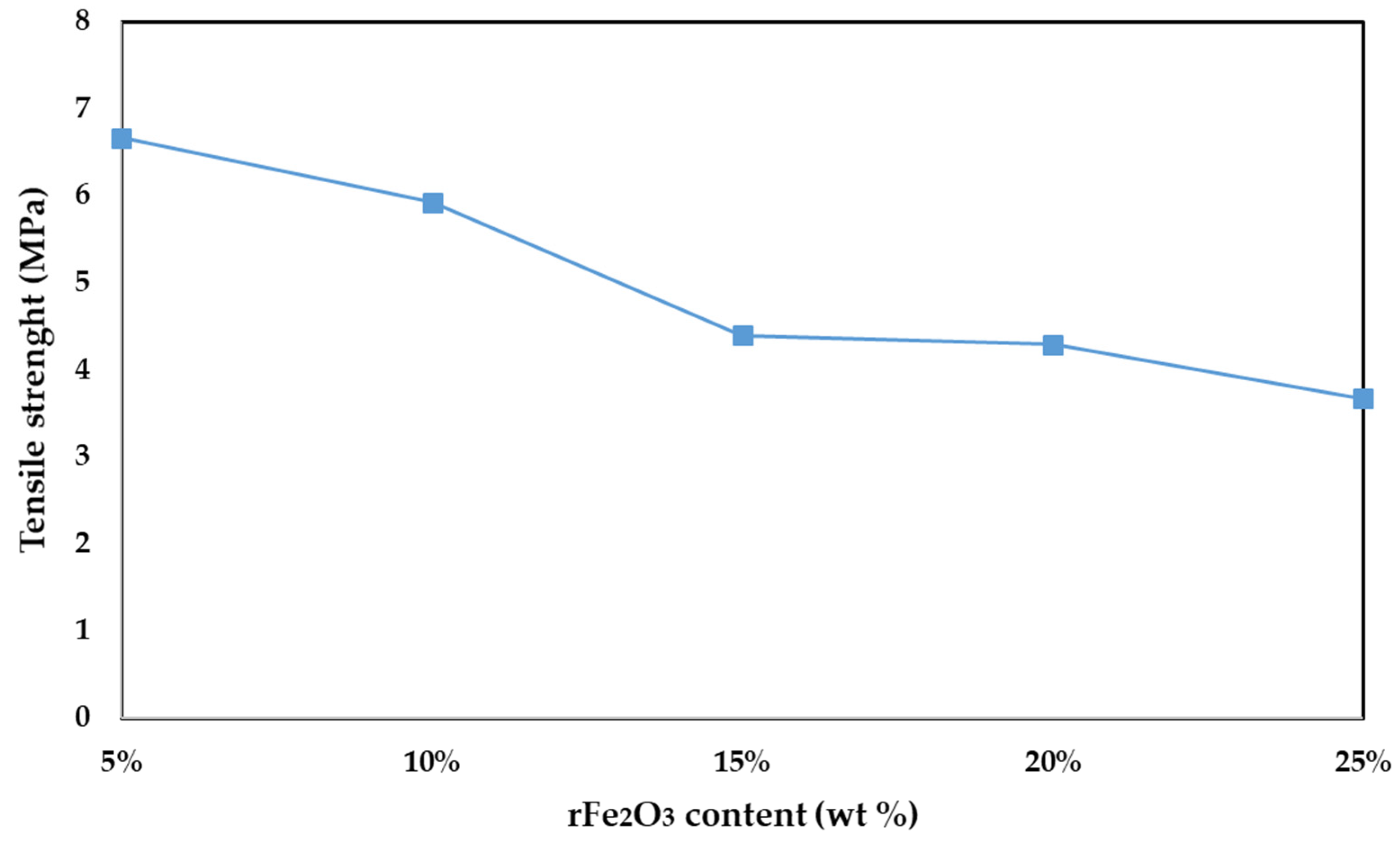 Polymers 13 02332 g009 Polymers 13 02332 g009