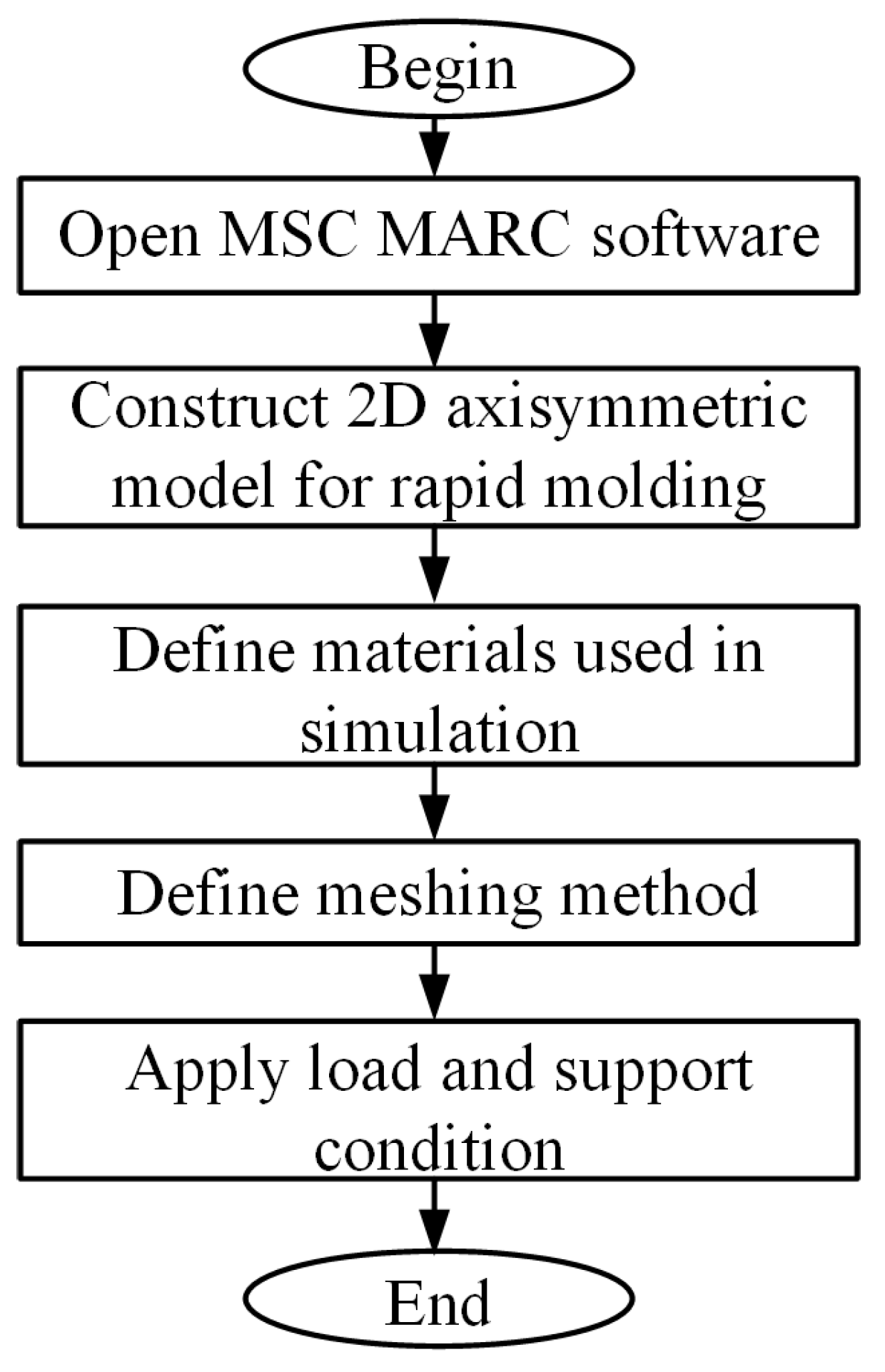 Polymers 13 02334 g004