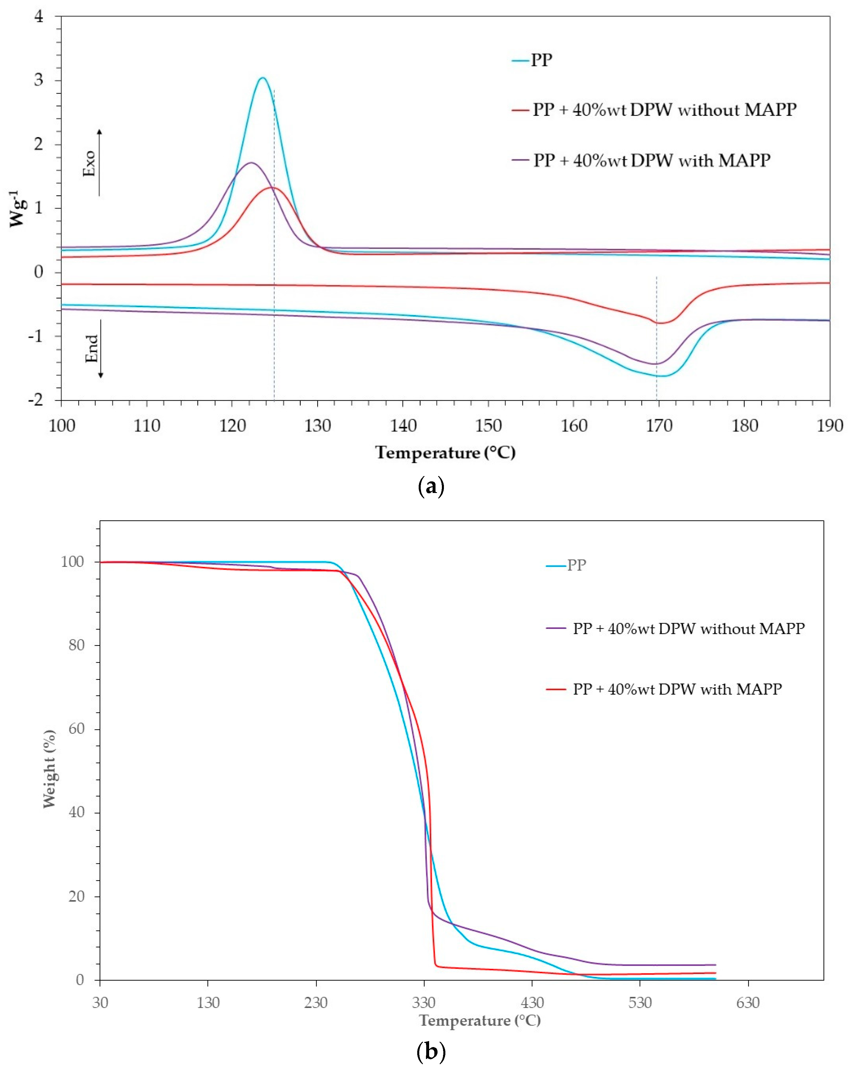 Polymers 13 02335 g008