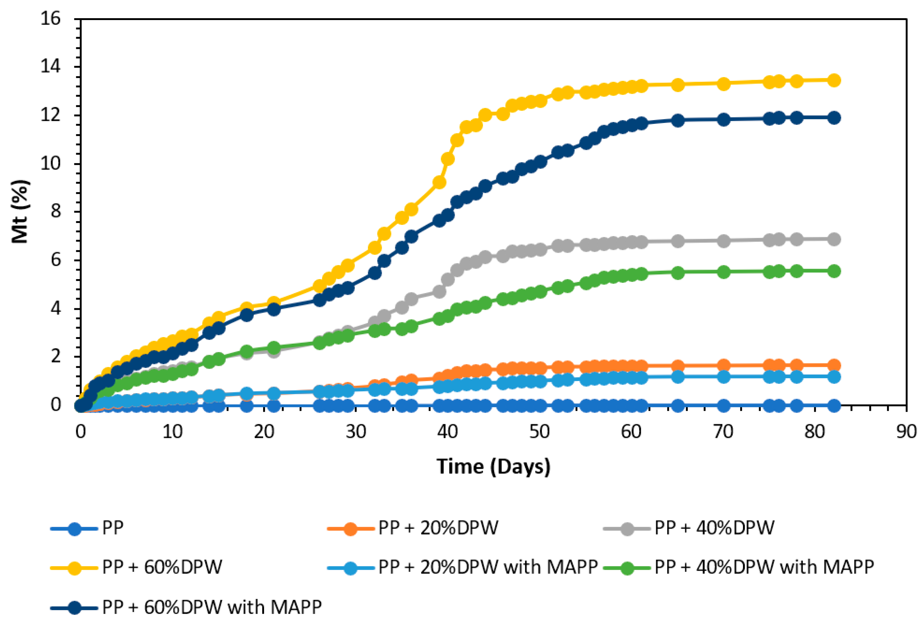 Polymers 13 02335 g009