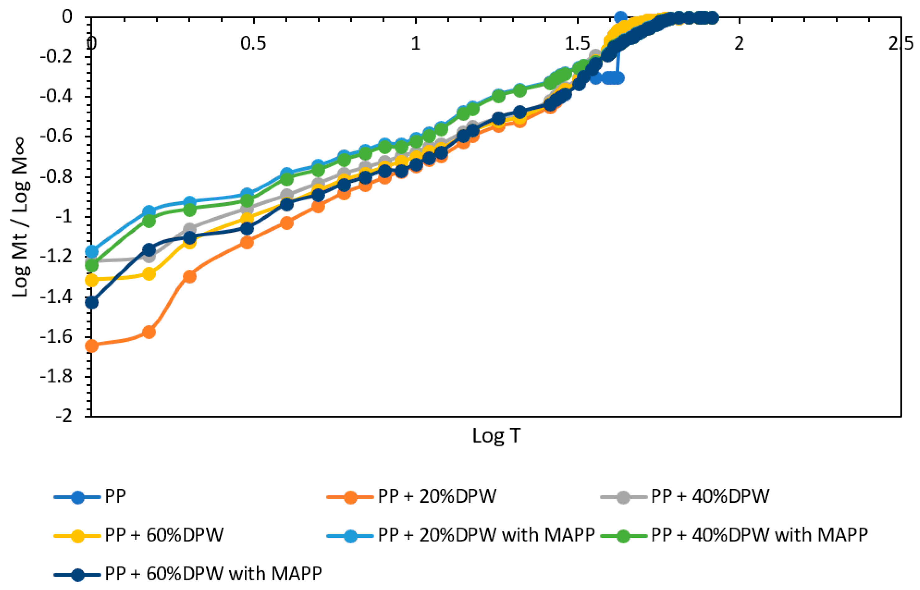 Polymers 13 02335 g010