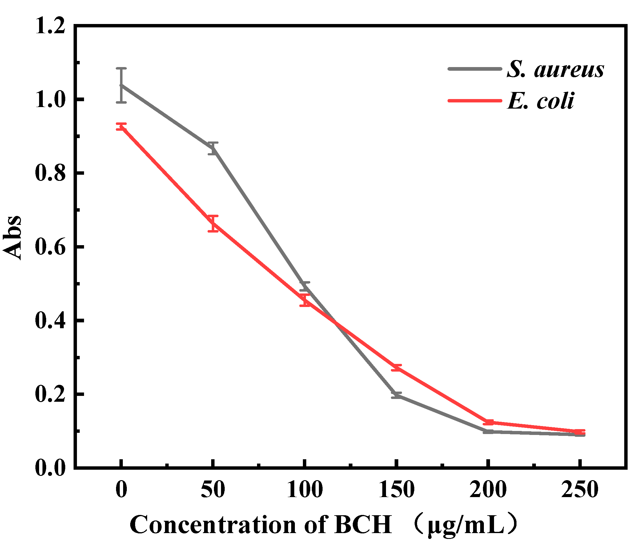 Polymers 13 02336 g004 550