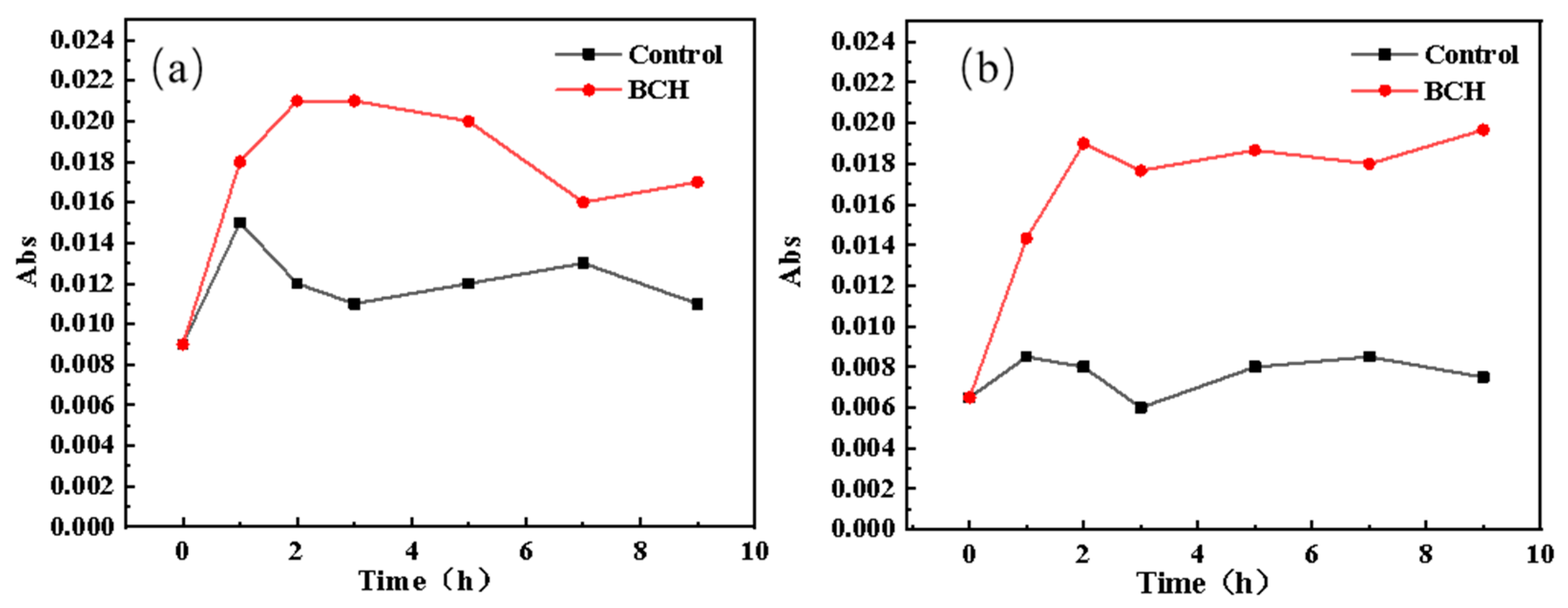 Polymers 13 02336 g006 550