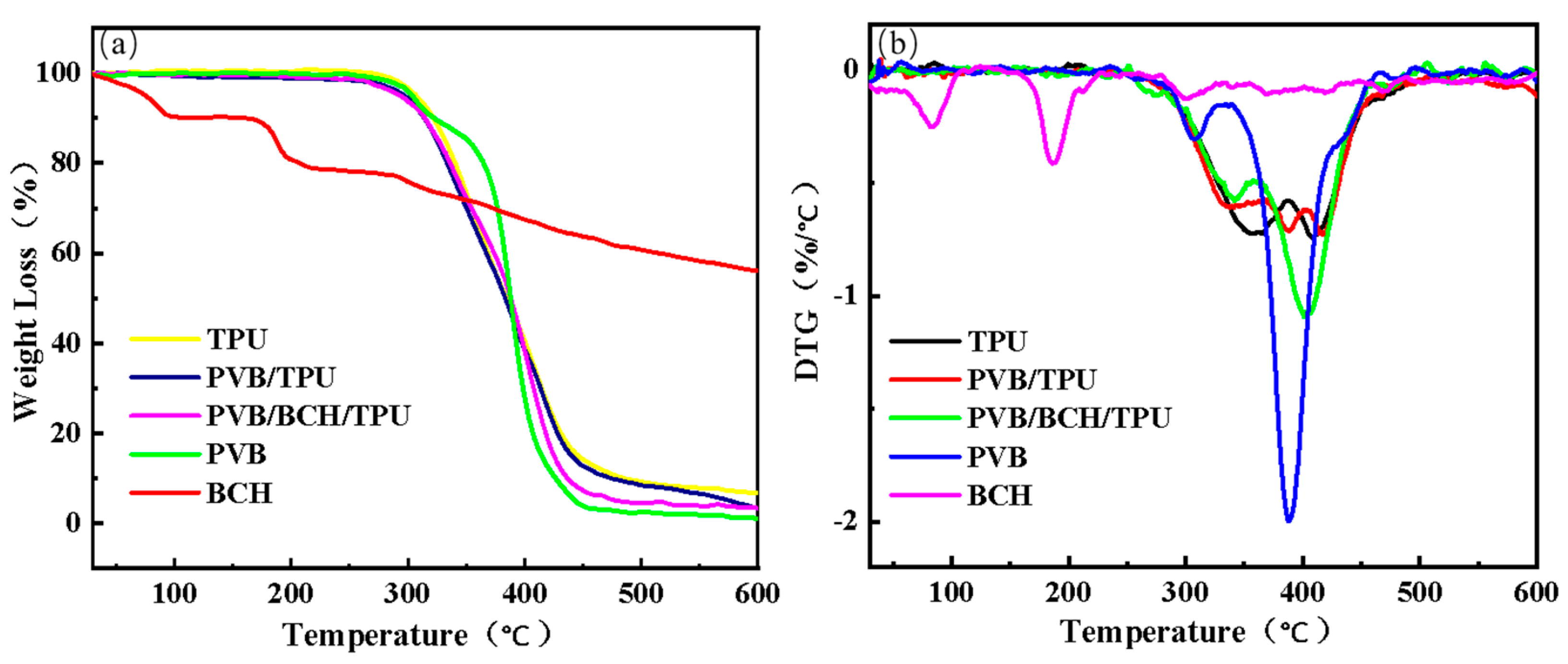 Polymers 13 02336 g009 550