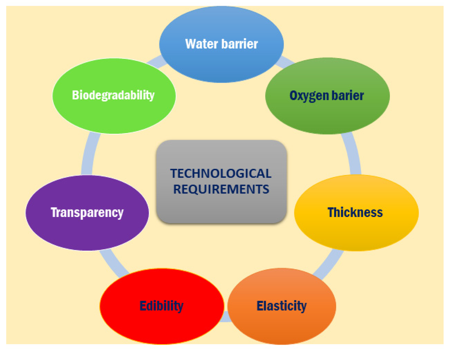 Polymers 13 02337 g006 Polymers 13 02337 g006