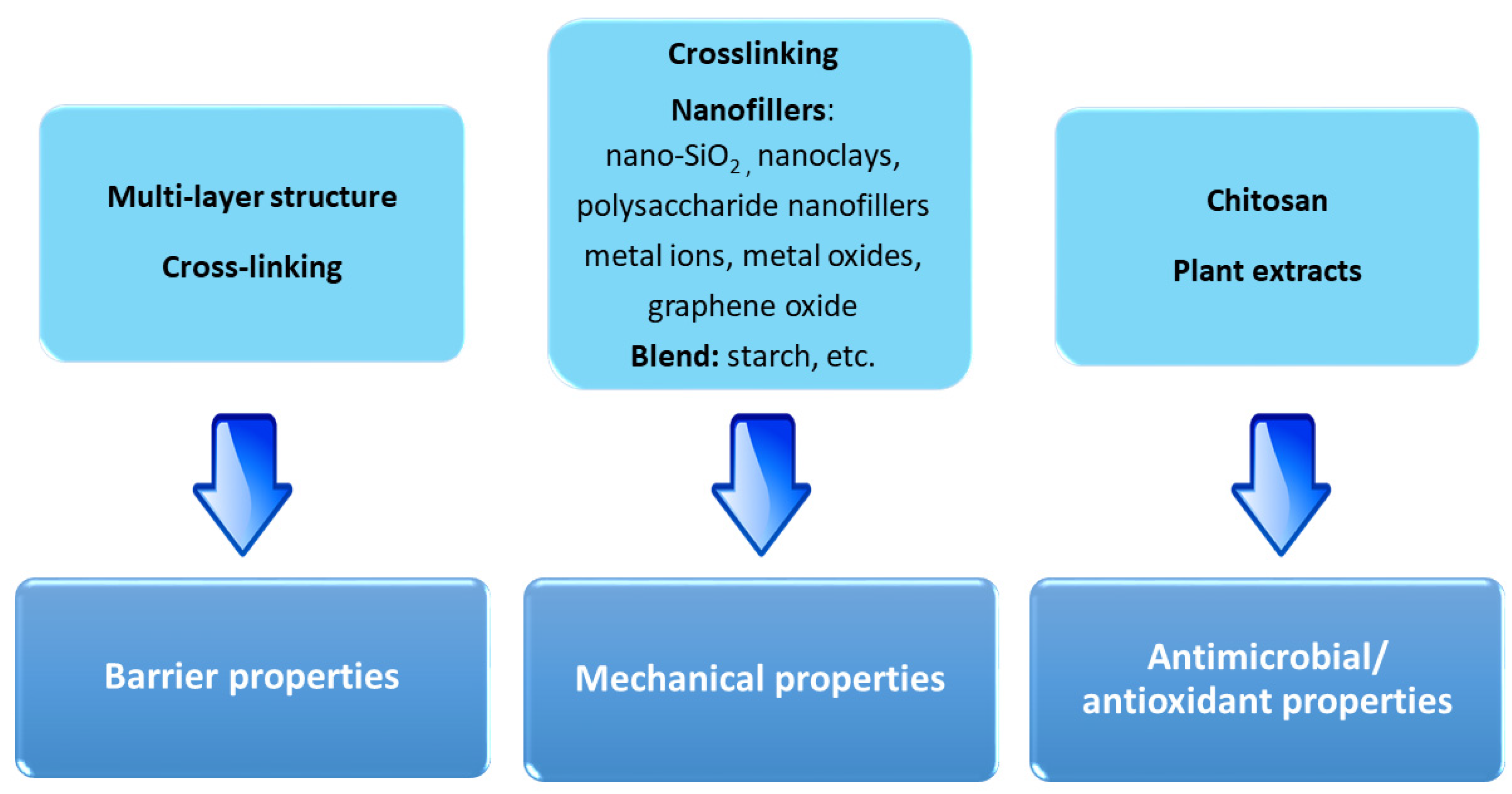 Polymers 13 02337 g007 Polymers 13 02337 g007