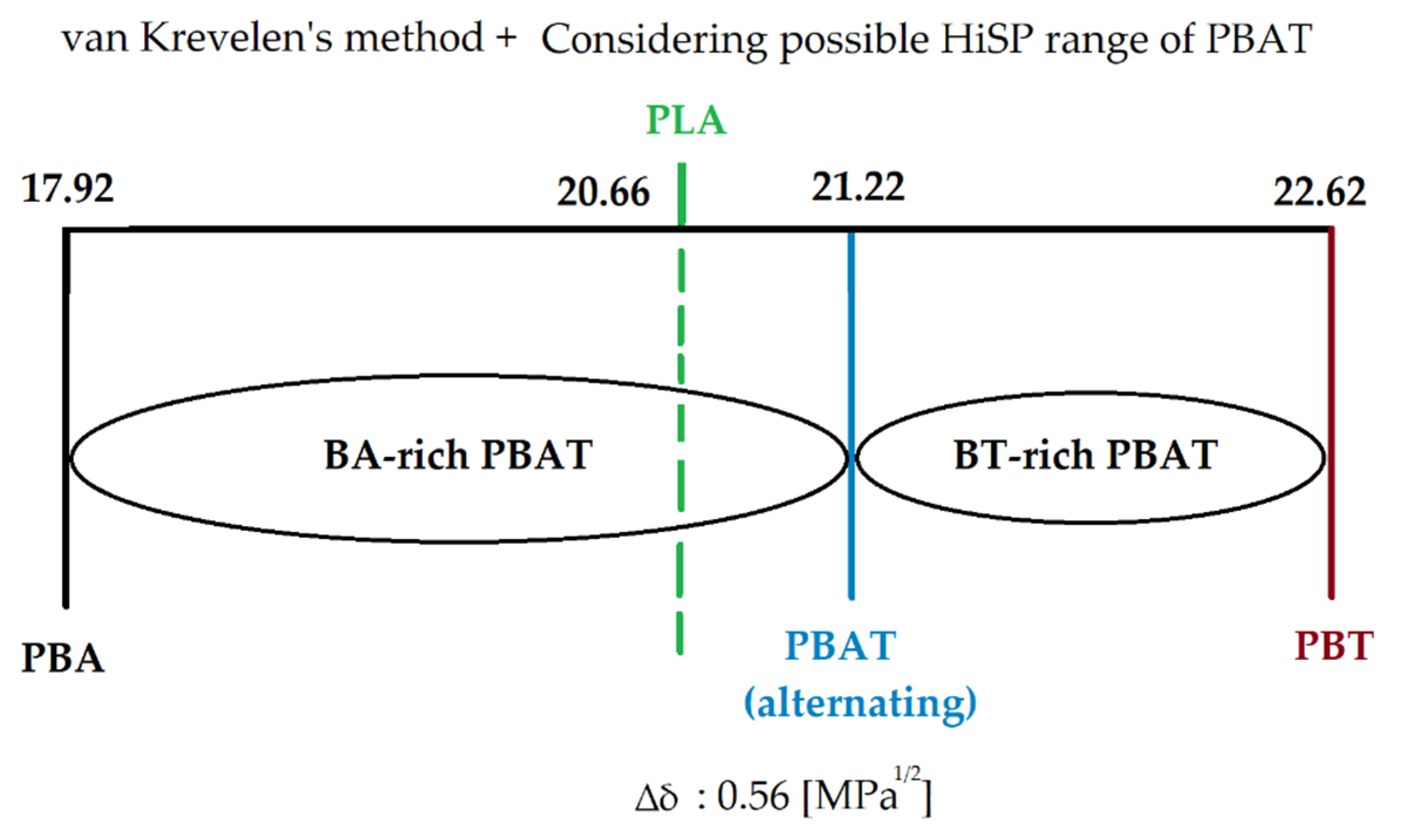 Polymers 13 02339 g003 550