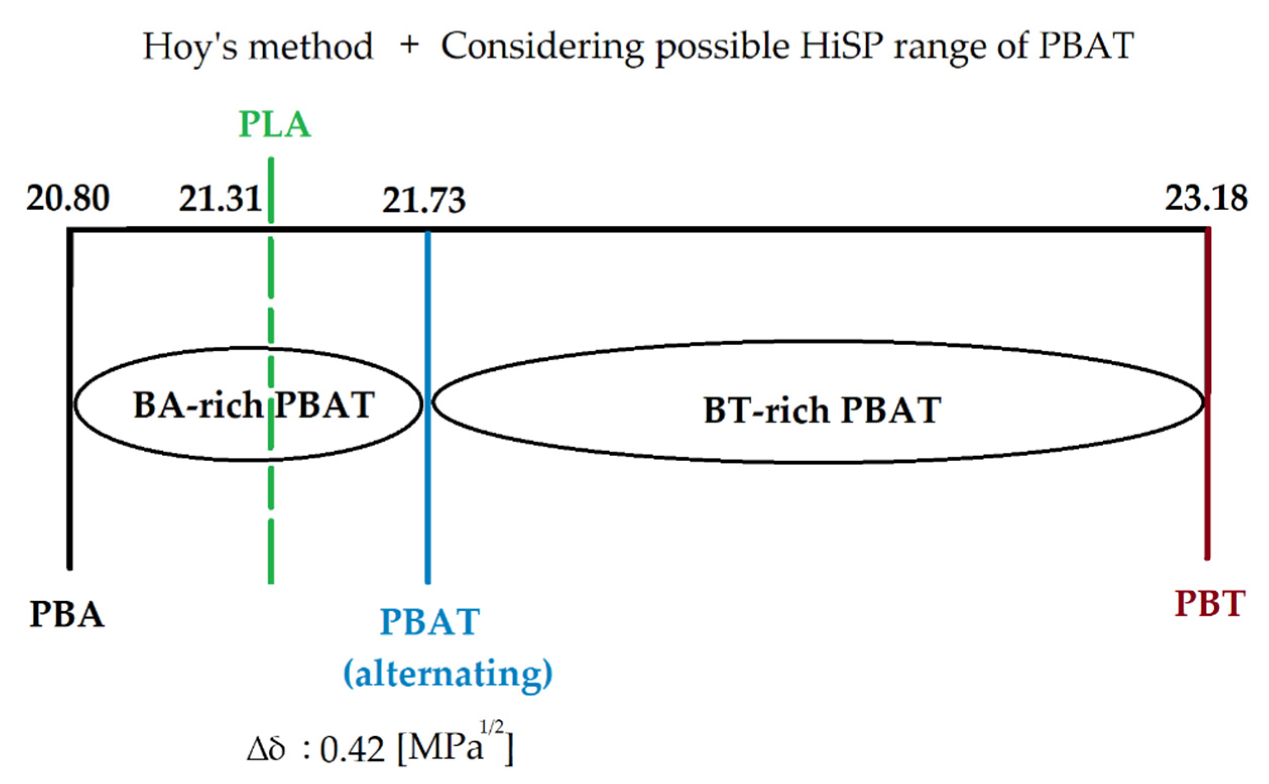 Polymers 13 02339 g004 550