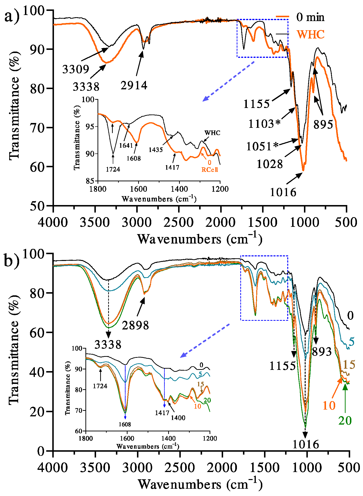 Polymers 13 02342 g001