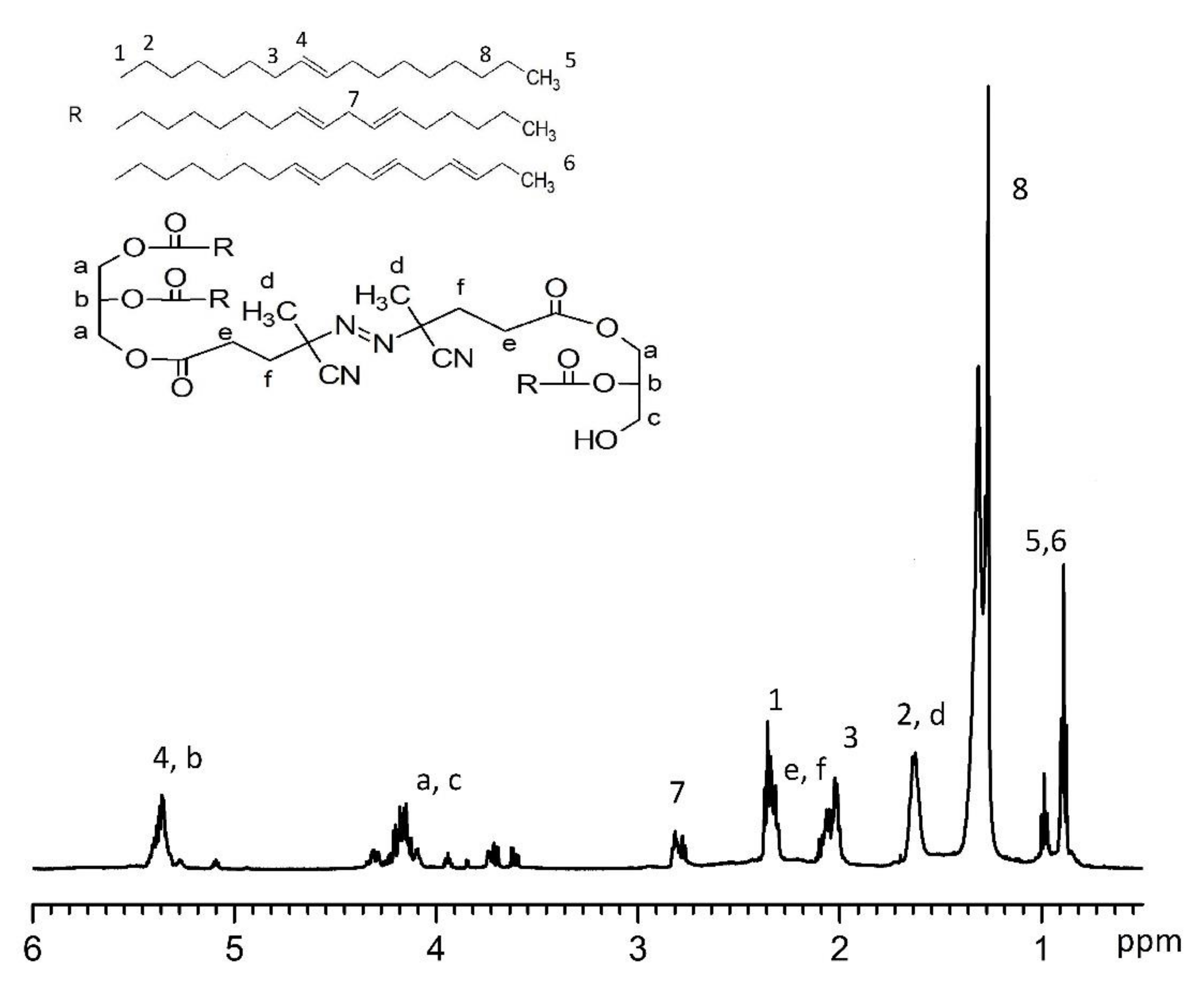 Polymers 13 02343 g002 Polymers 13 02343 g002