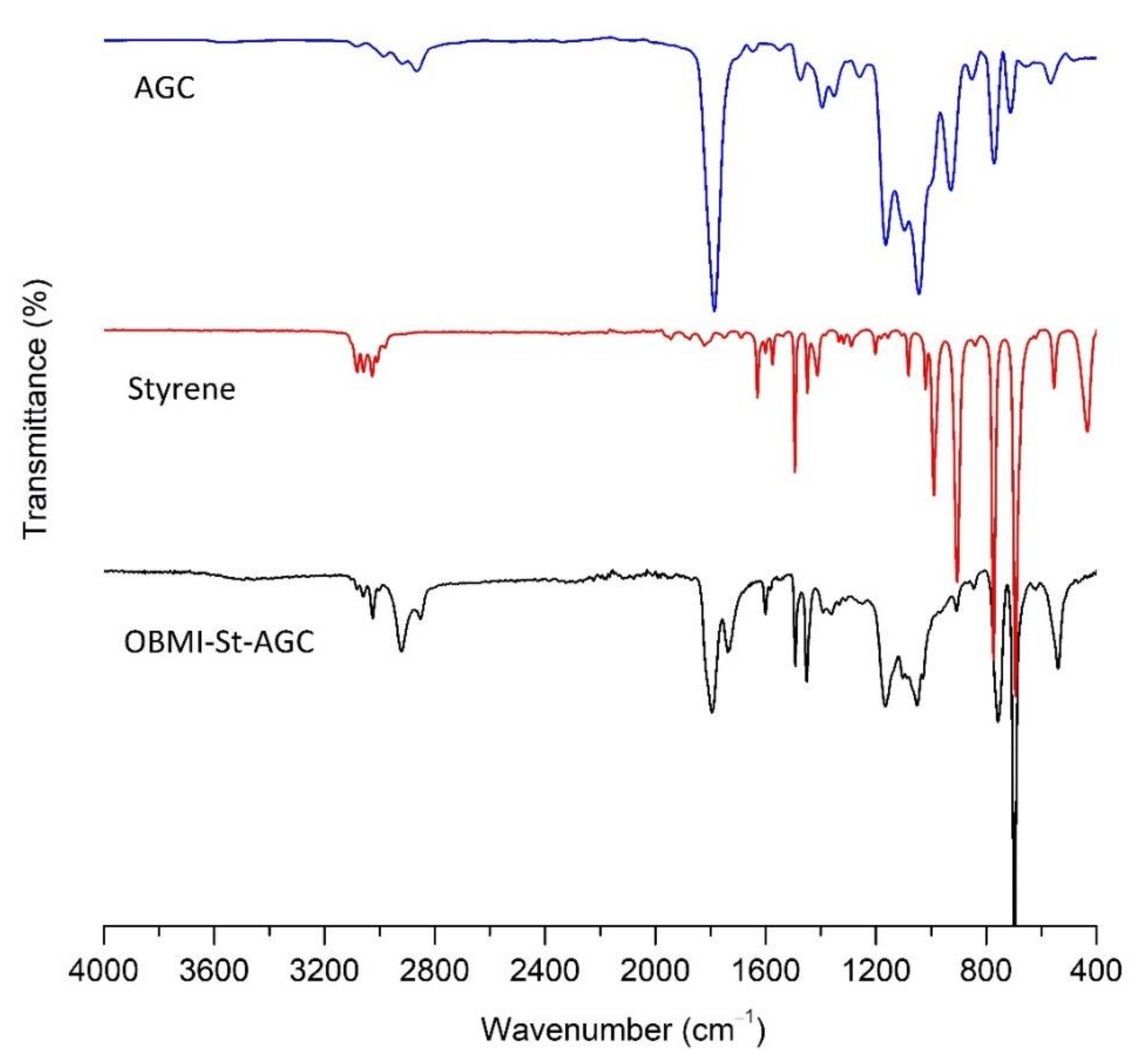 Polymers 13 02343 g004 Polymers 13 02343 g004