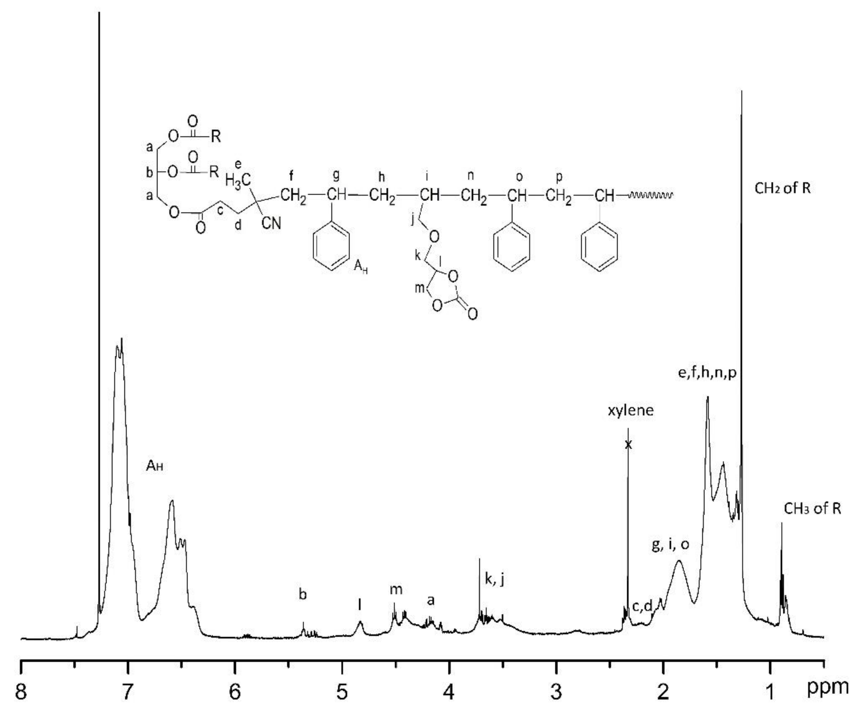 Polymers 13 02343 g006 Polymers 13 02343 g006