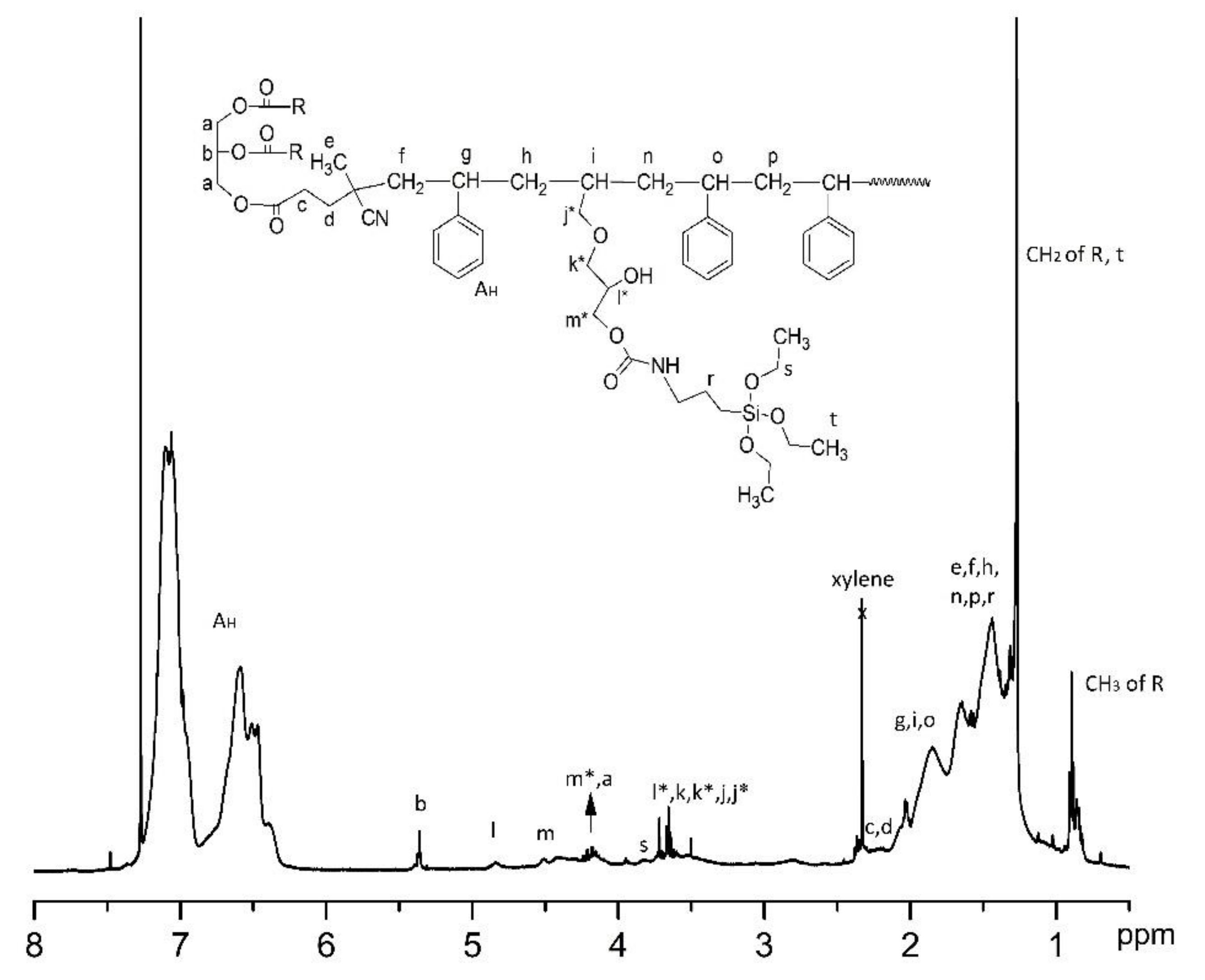 Polymers 13 02343 g007 Polymers 13 02343 g007