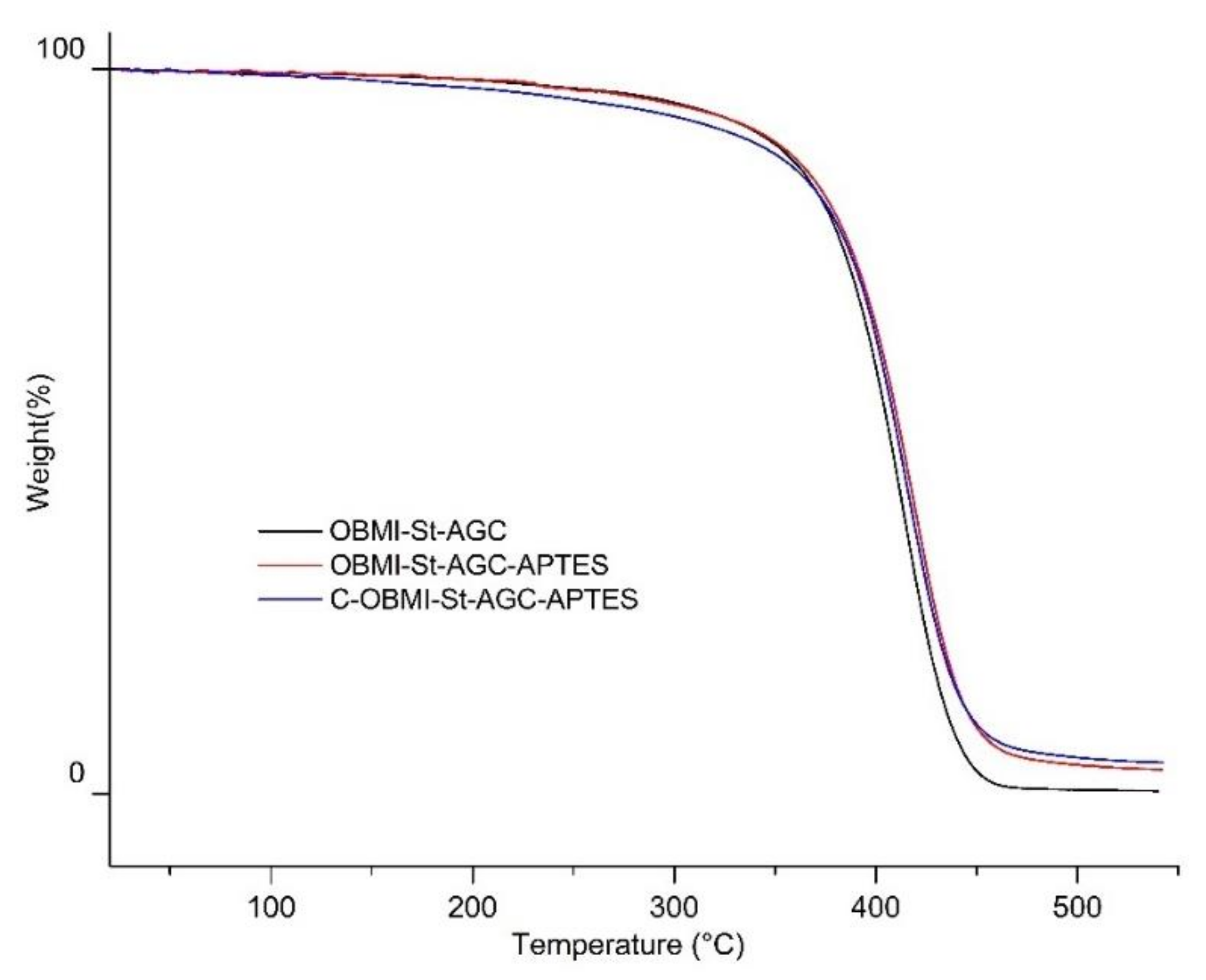 Polymers 13 02343 g009 Polymers 13 02343 g009