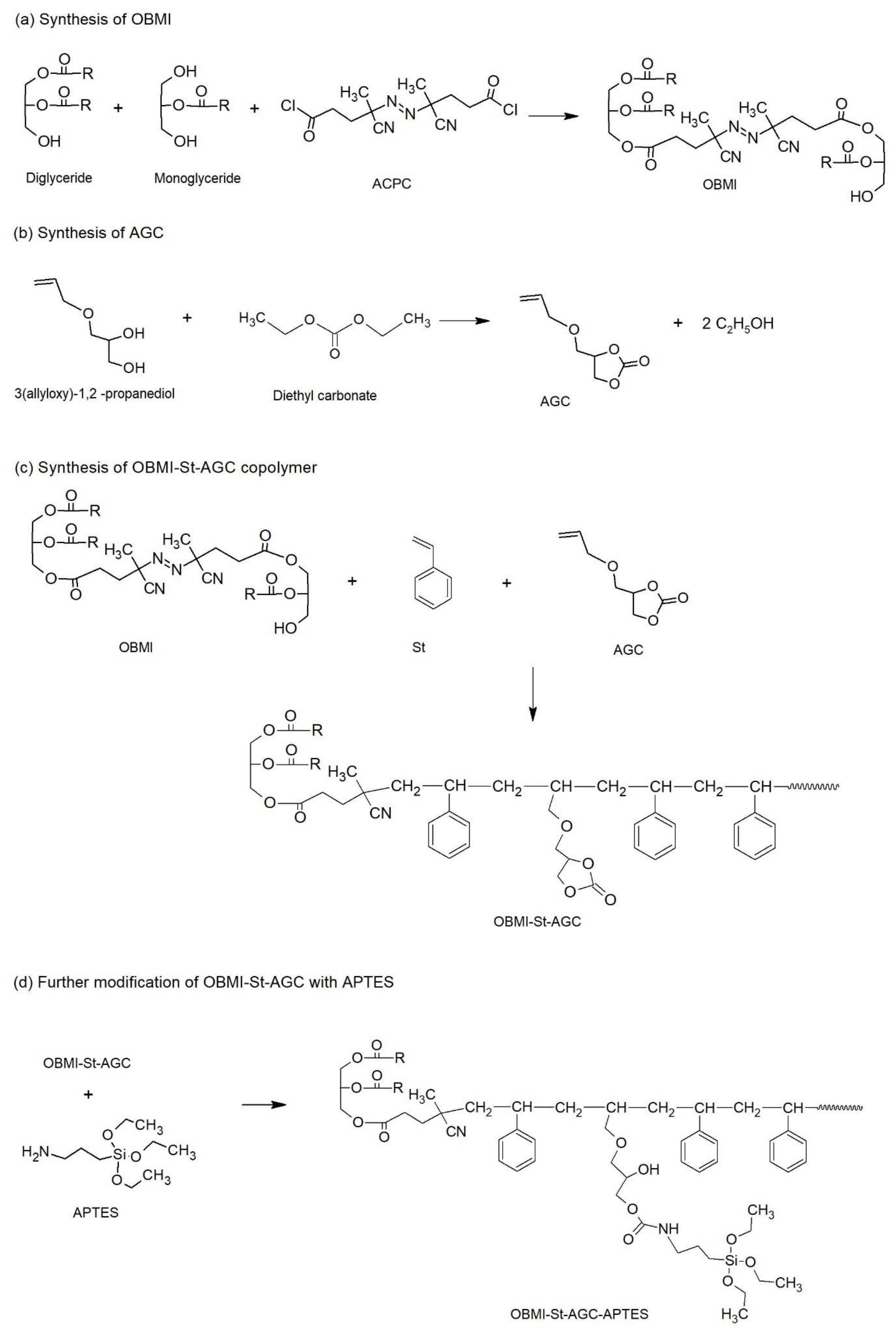 Polymers 13 02343 sch001 Polymers 13 02343 sch001