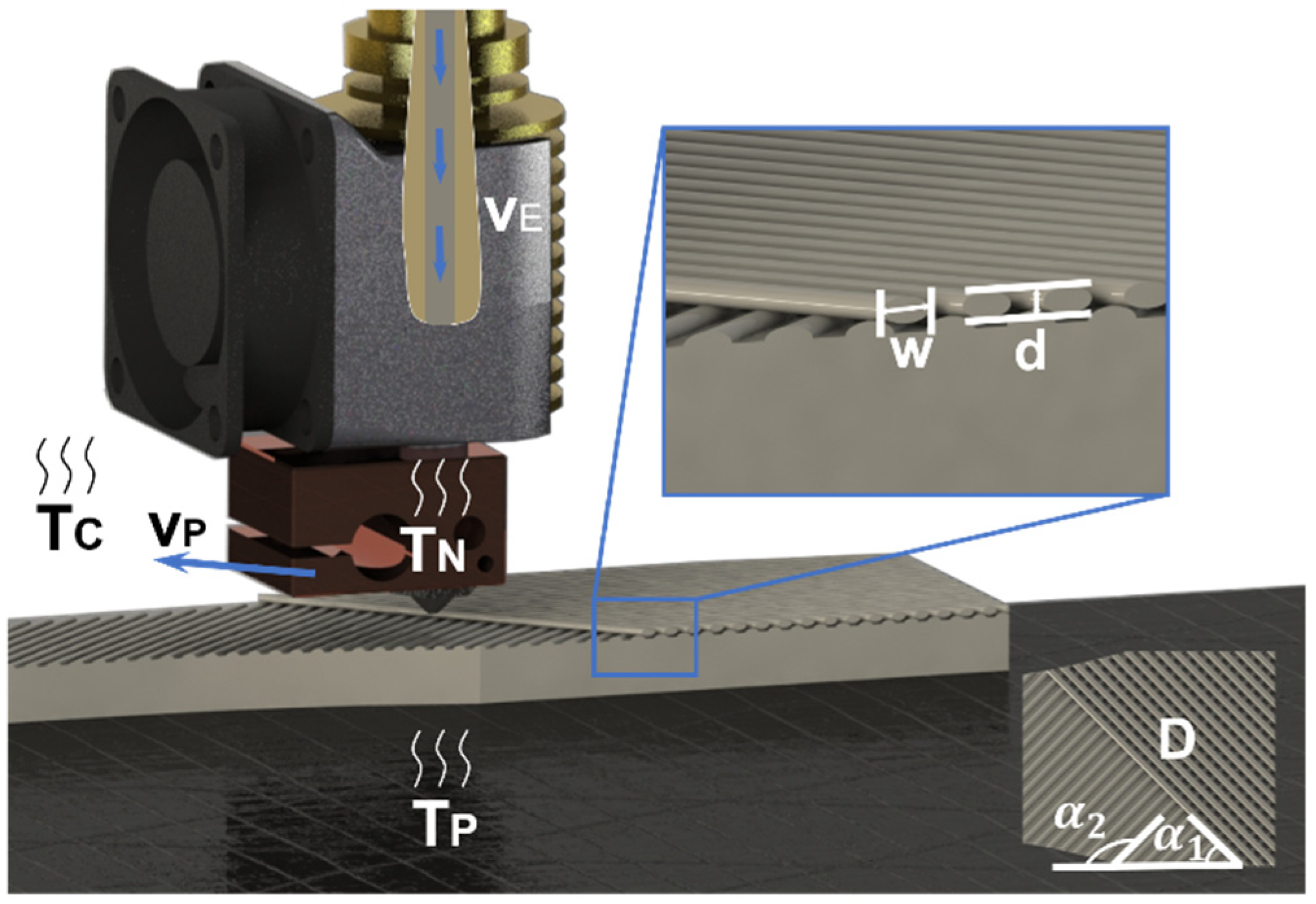 Polymers 13 02344 g002