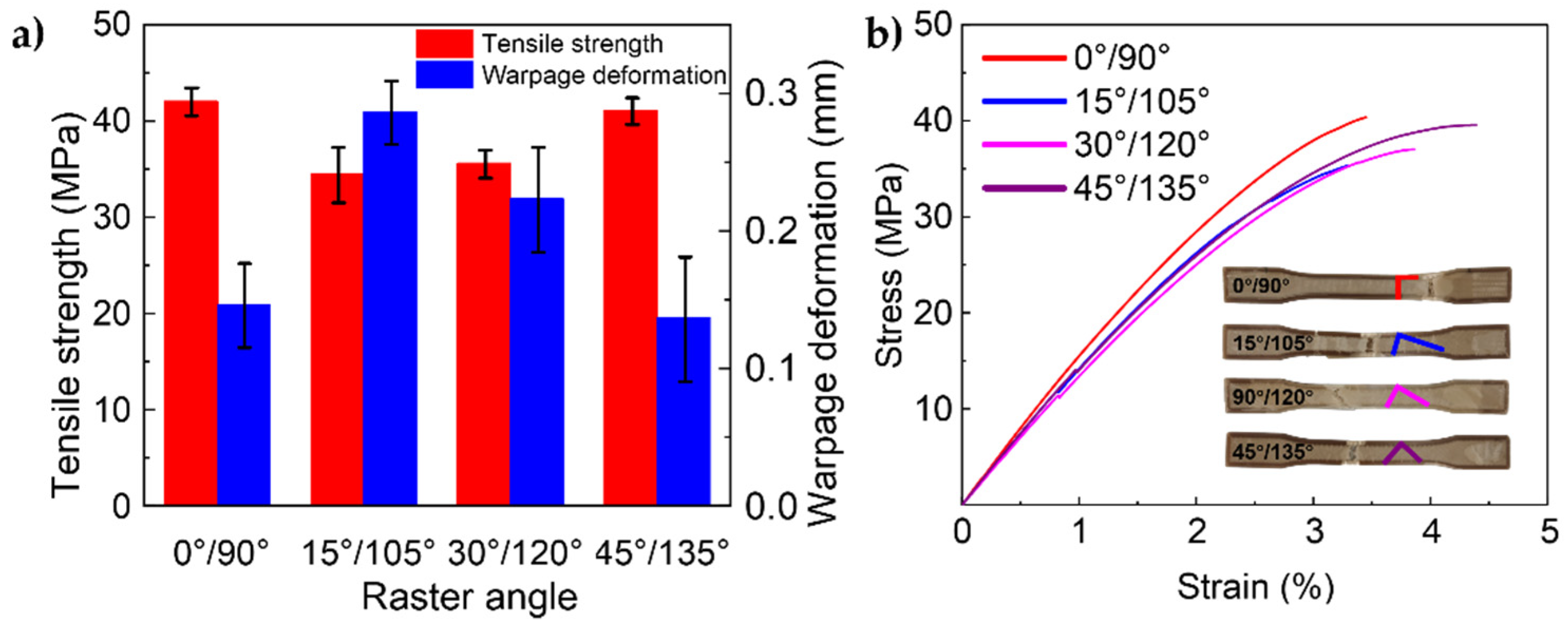 Polymers 13 02344 g003