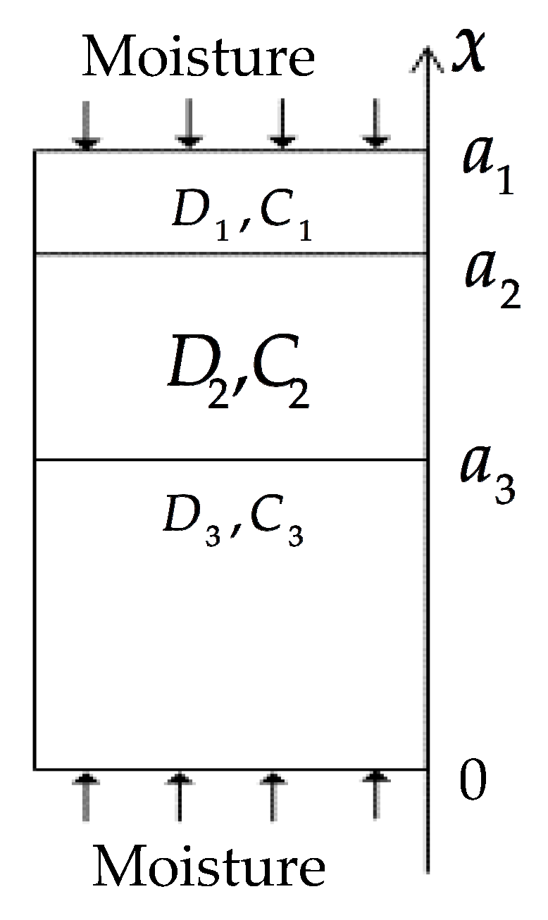 Polymers 13 02347 g004 550
