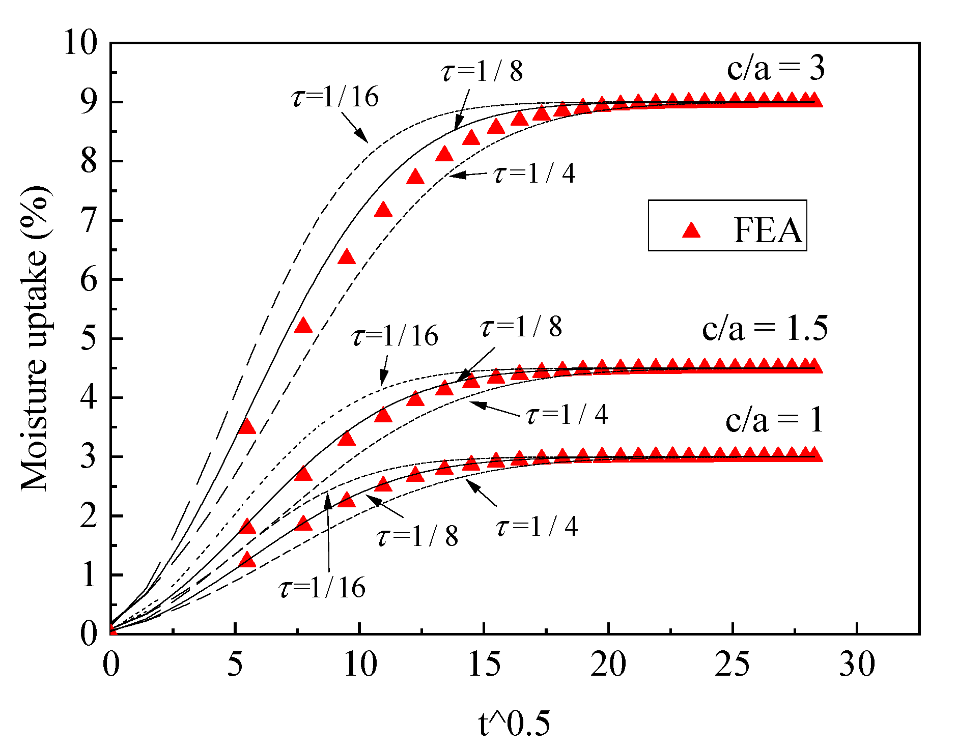 Polymers 13 02347 g008 550