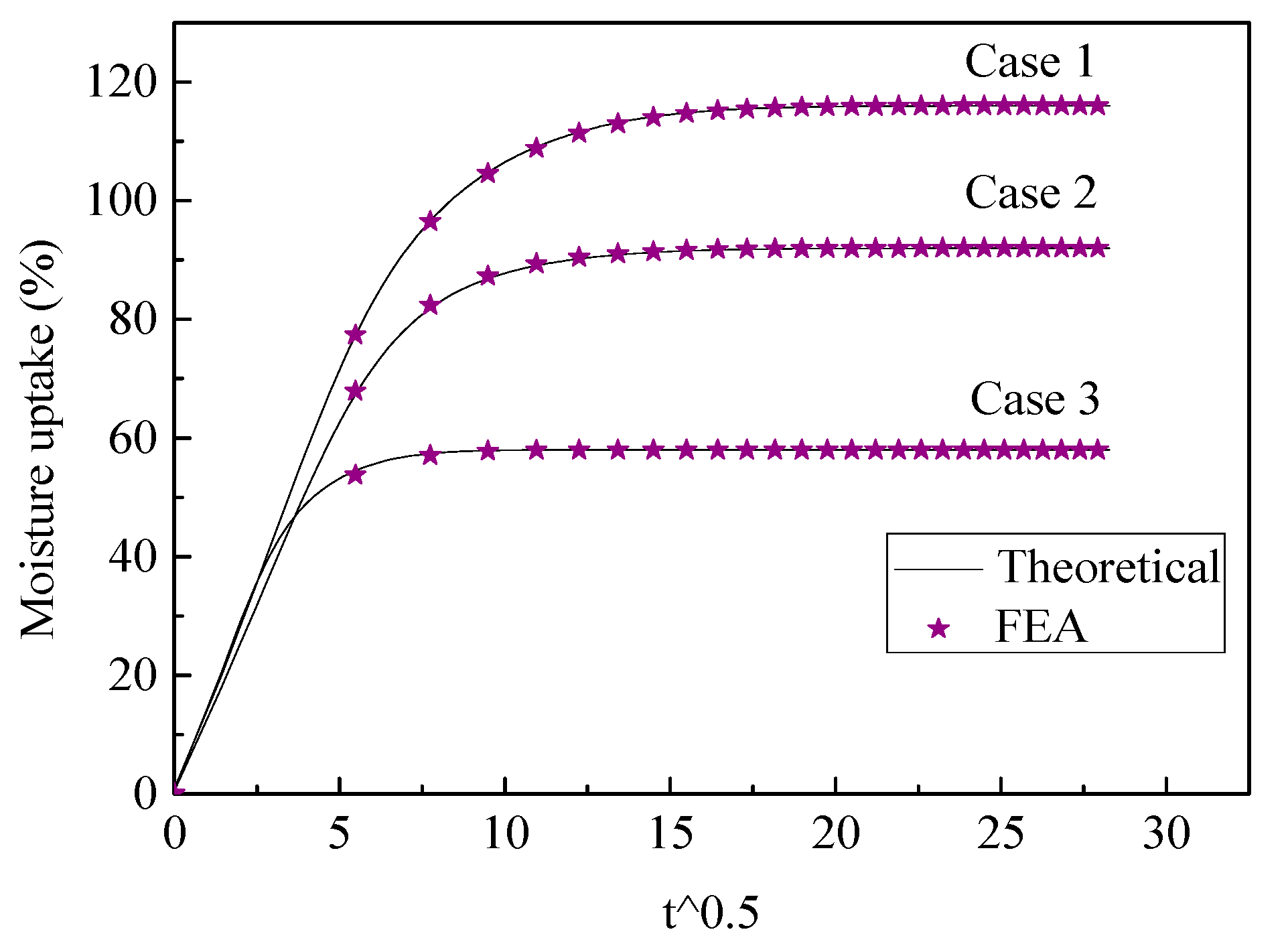 Polymers 13 02347 g011 550