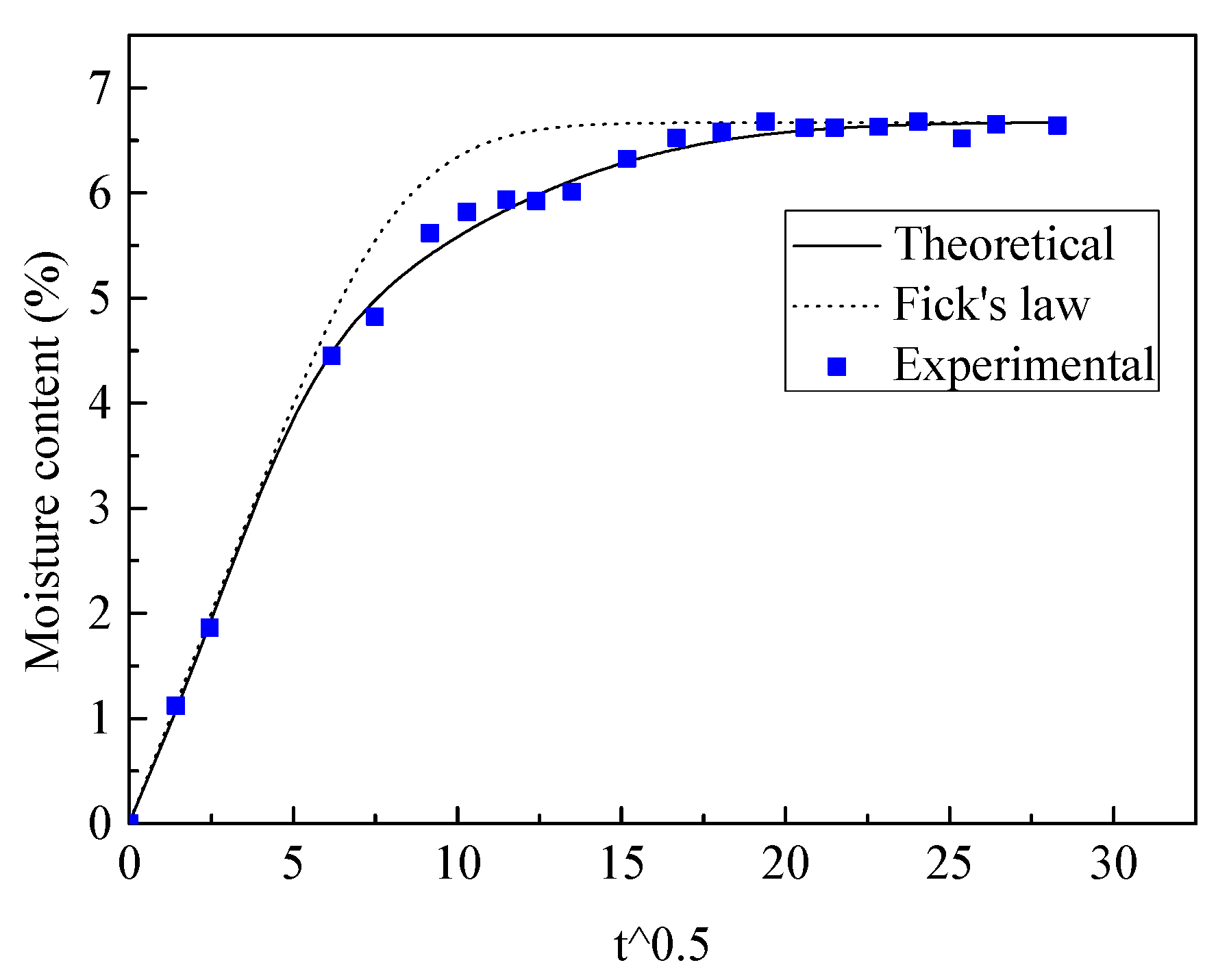 Polymers 13 02347 g012 550