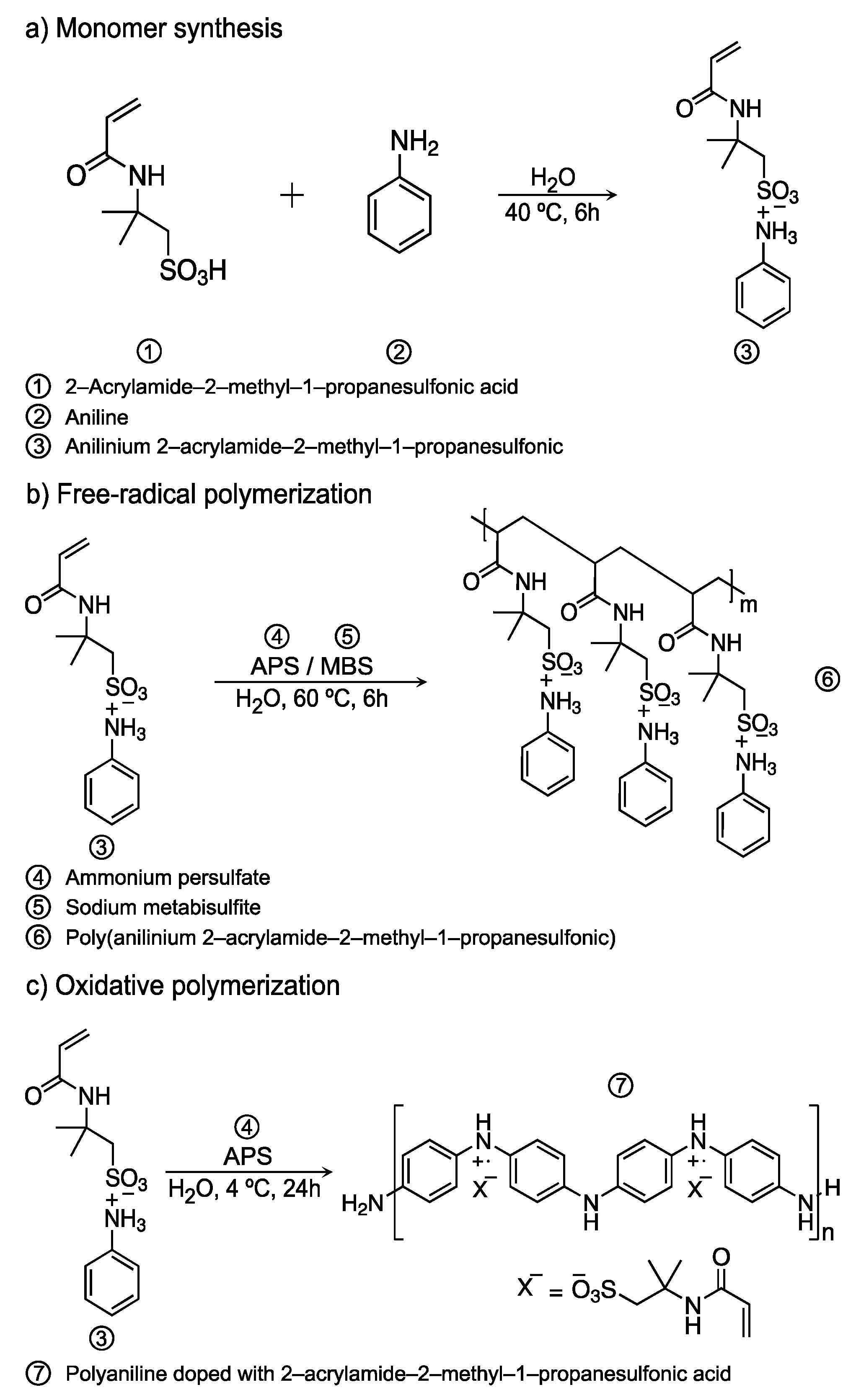 Polymers 13 02349 g001 Polymers 13 02349 g001