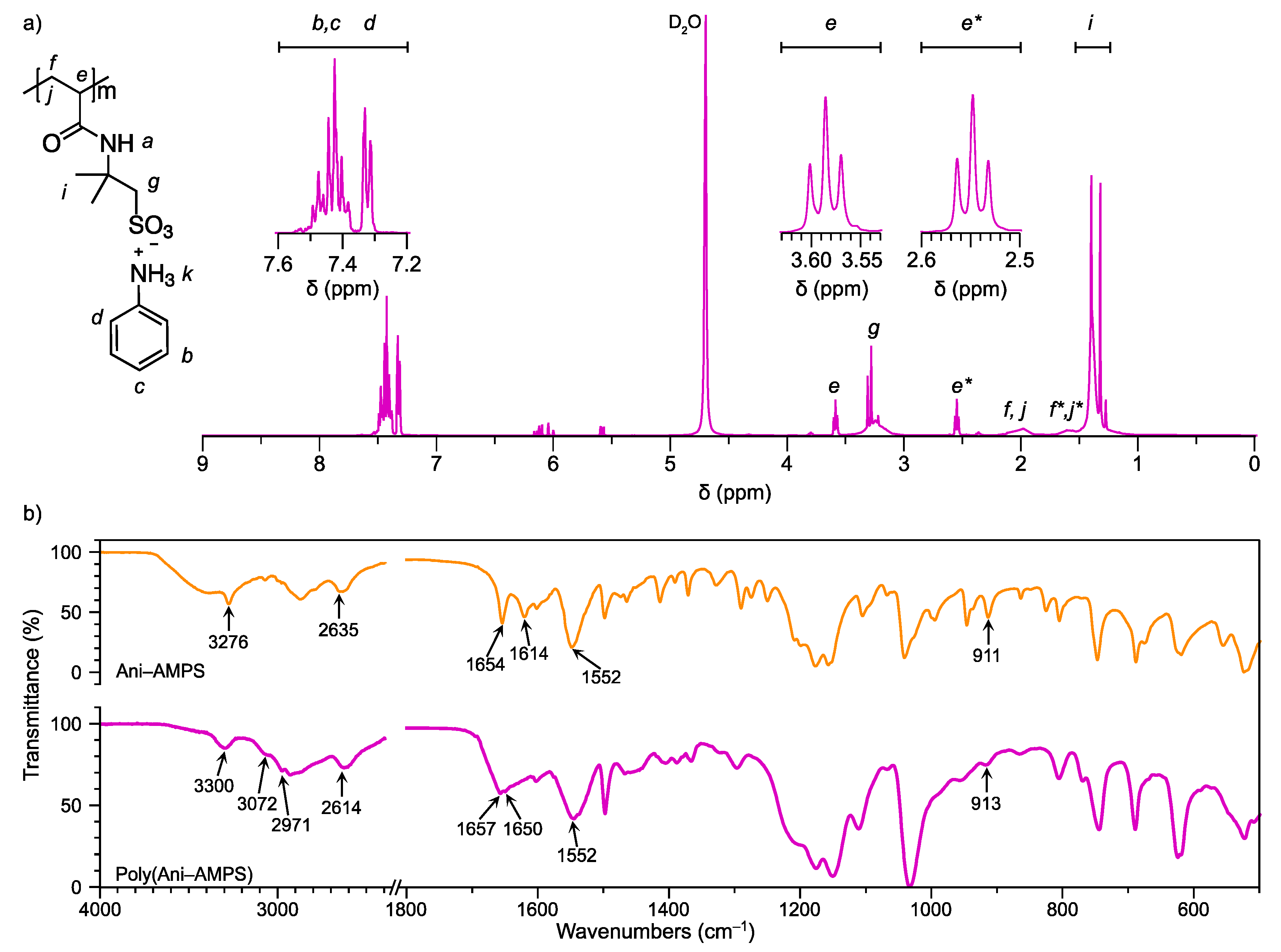 Polymers 13 02349 g003 Polymers 13 02349 g003