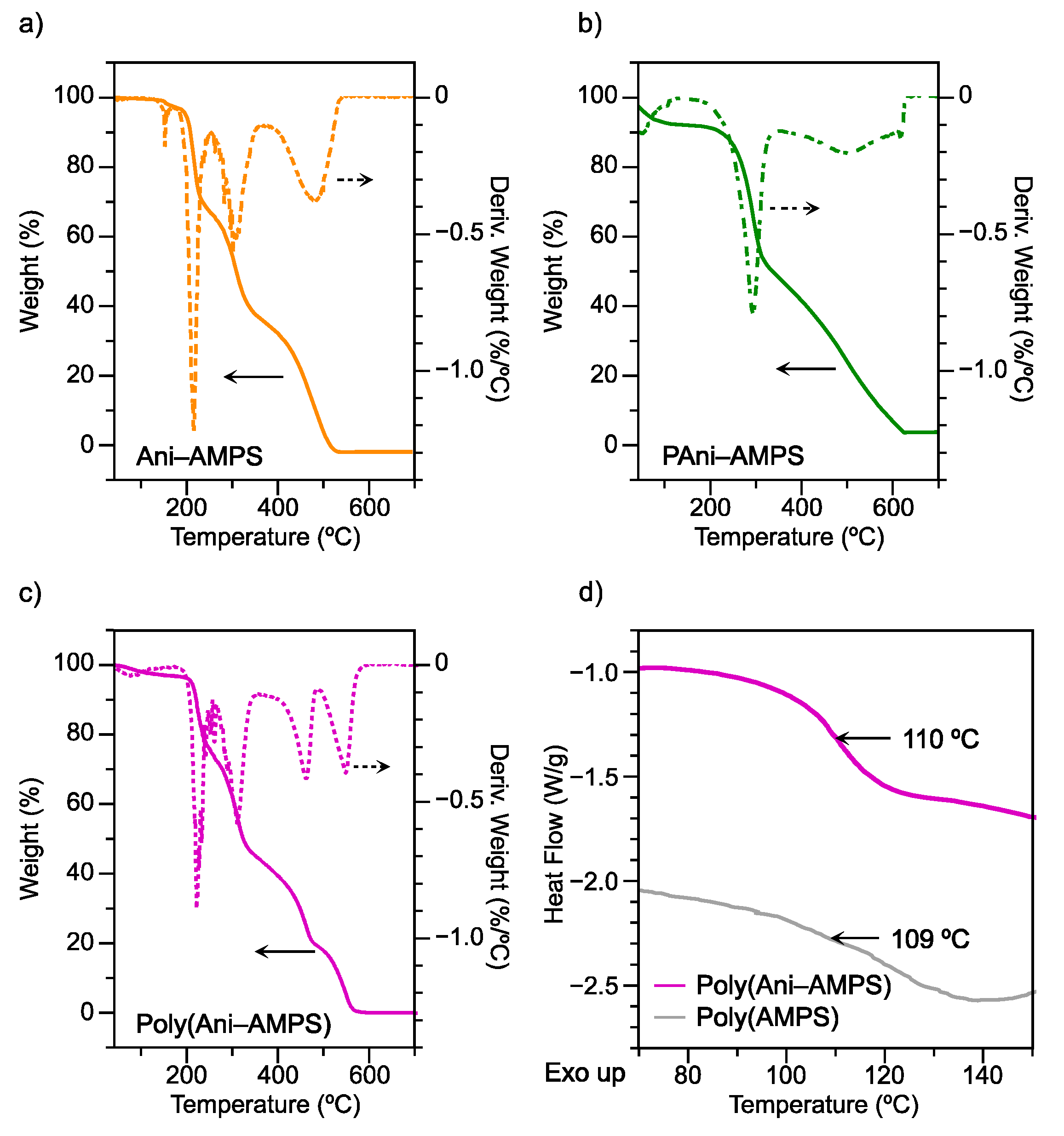 Polymers 13 02349 g009 Polymers 13 02349 g009