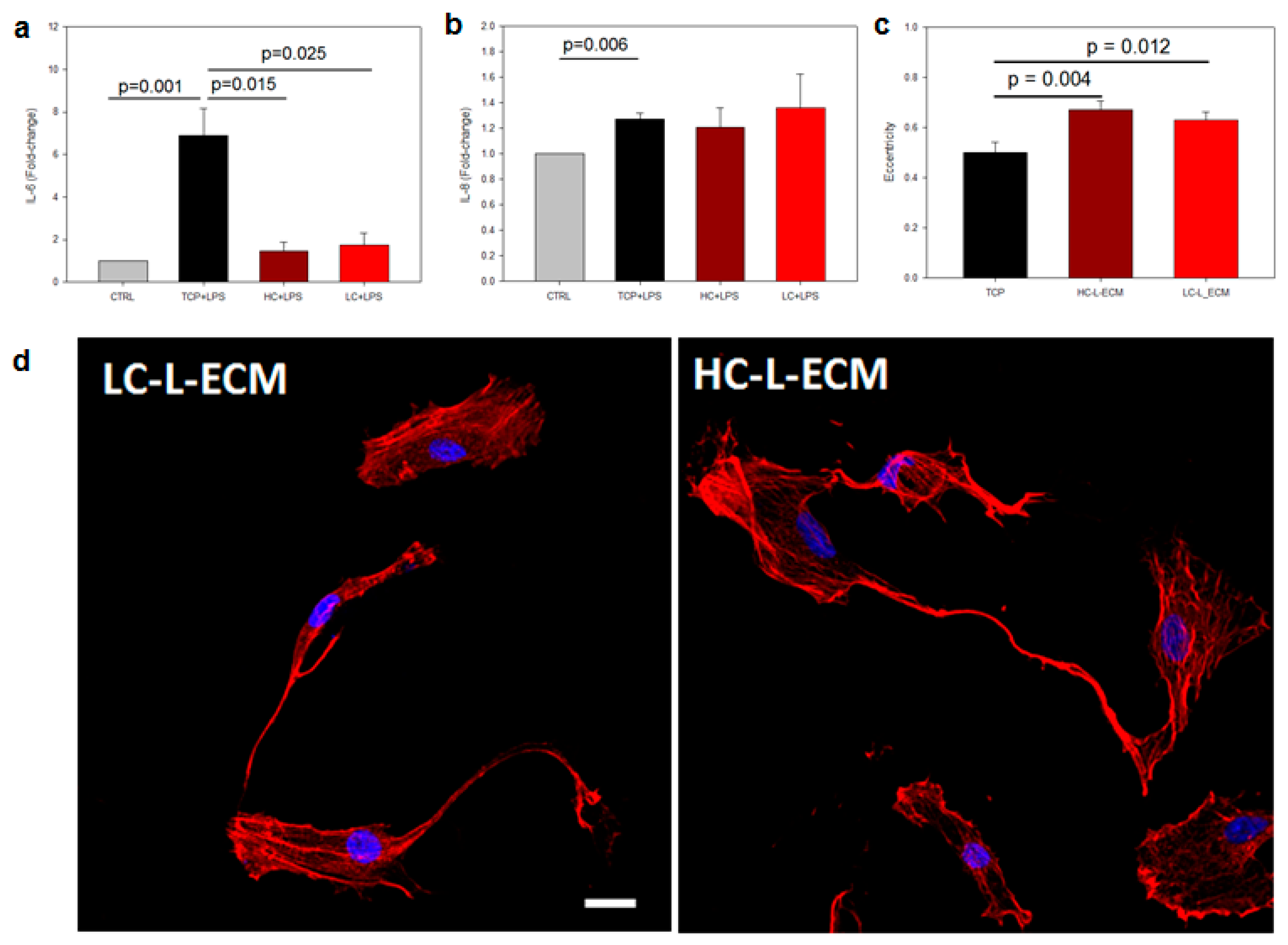 Polymers 13 02350 g004