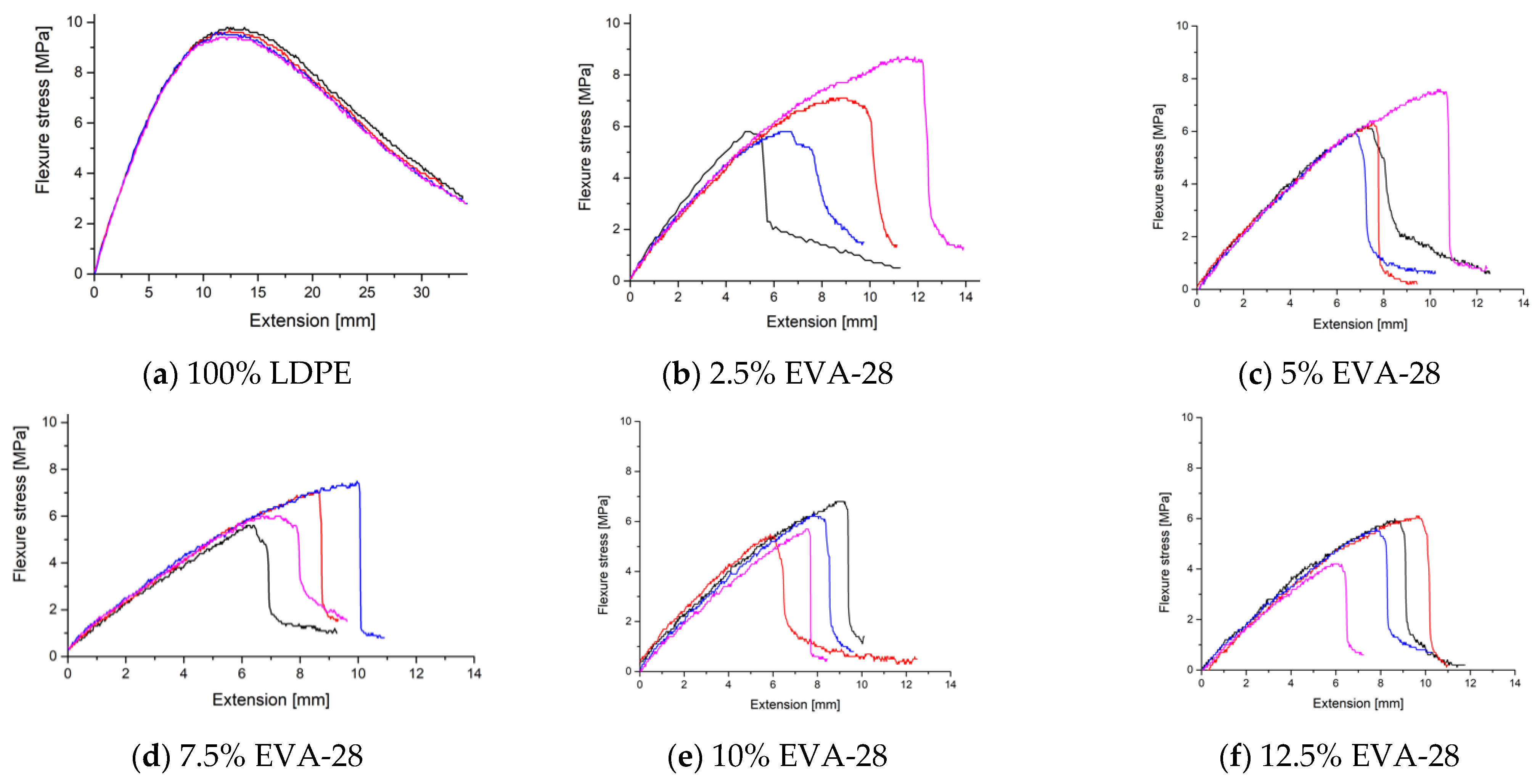 Polymers 13 02352 g003