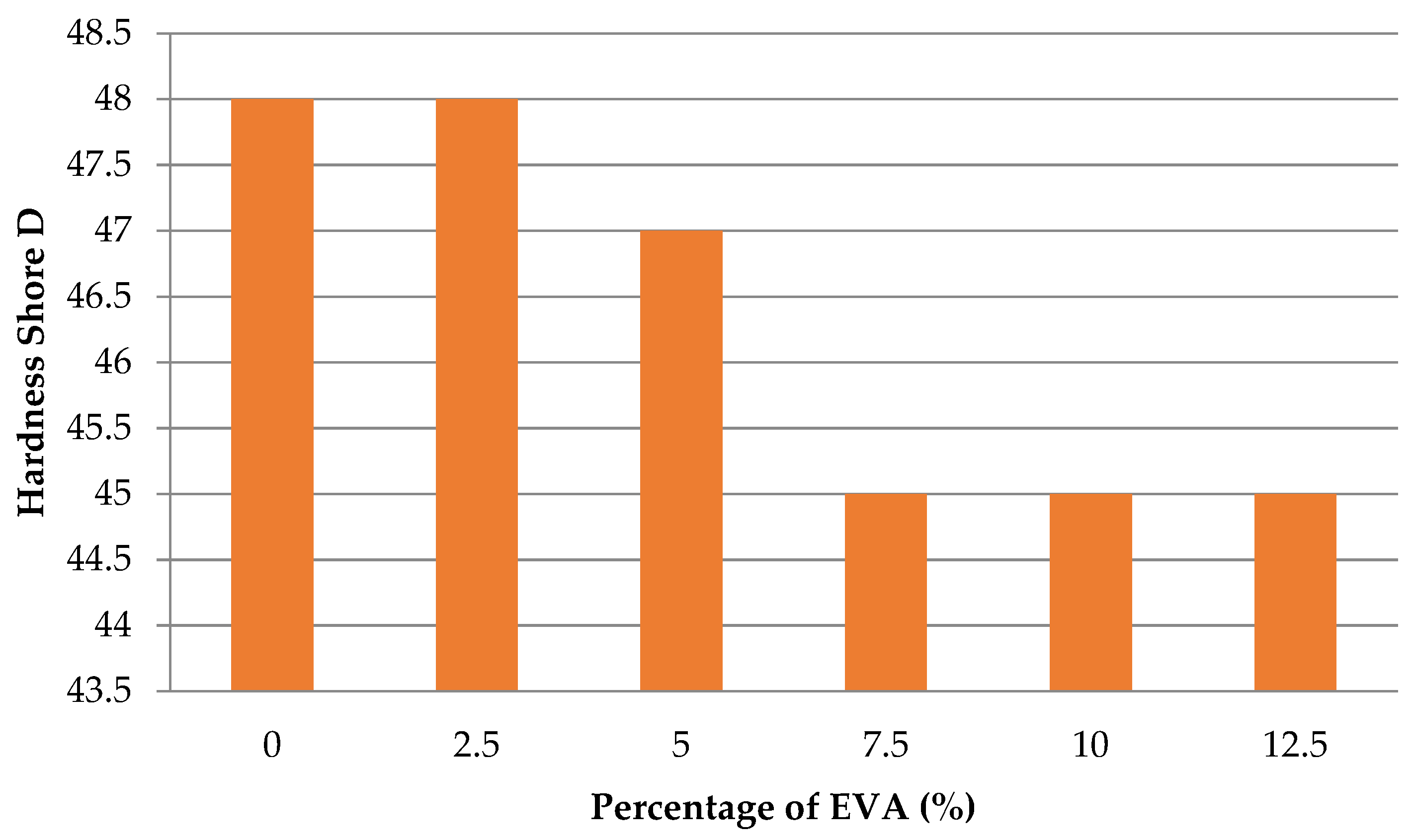 Polymers 13 02352 g004