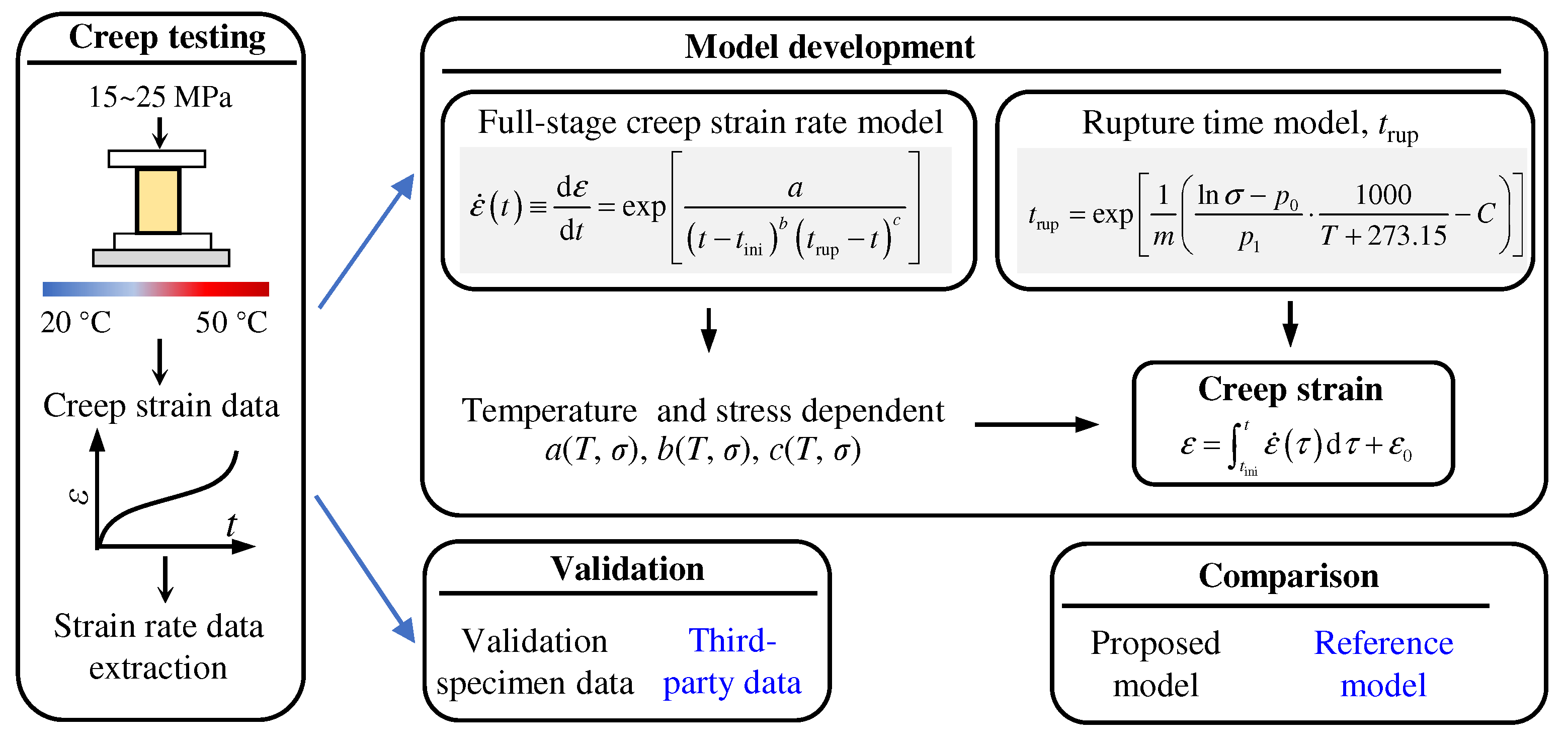 Polymers 13 02353 g002