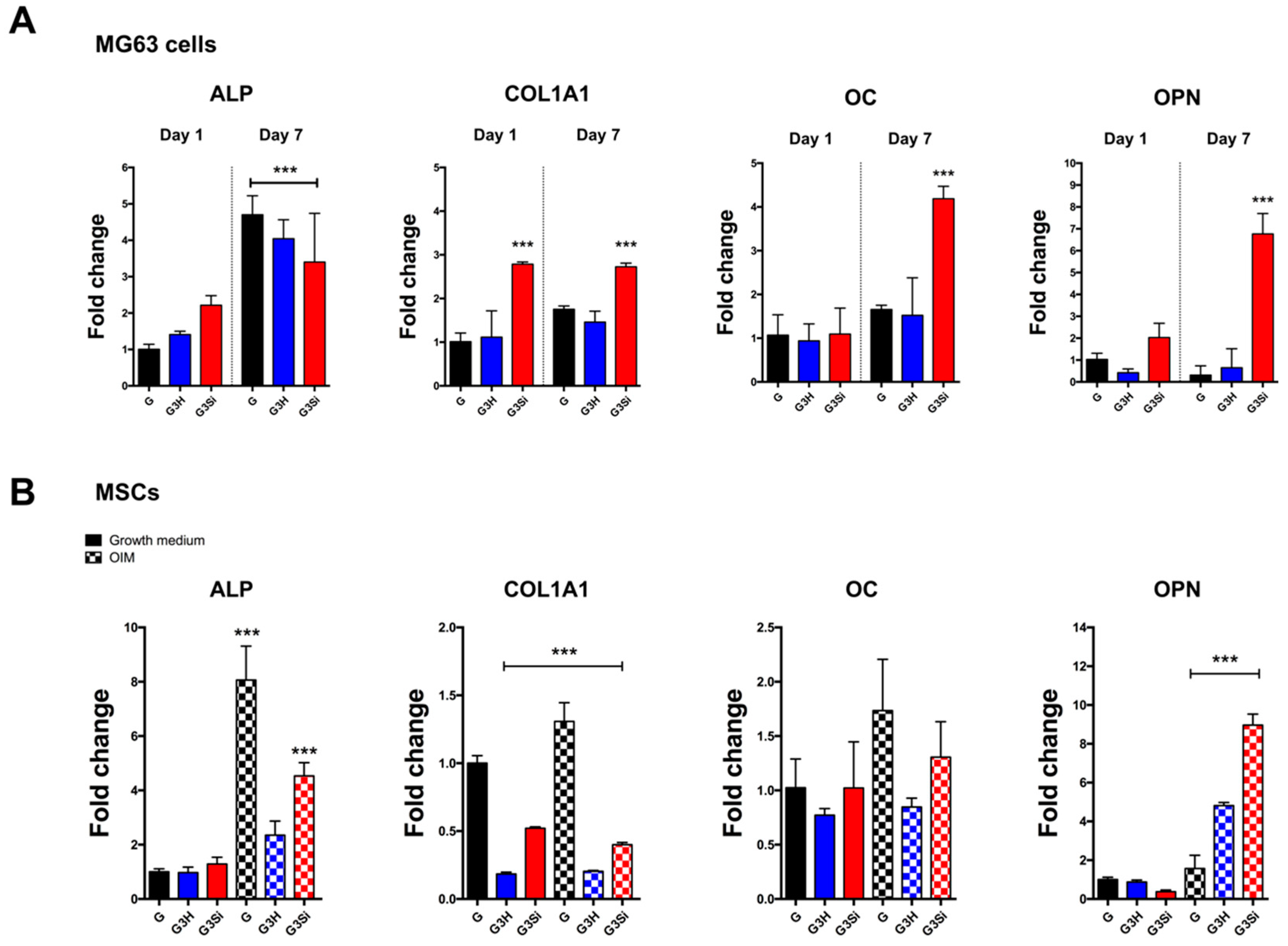 Polymers 13 02354 g005