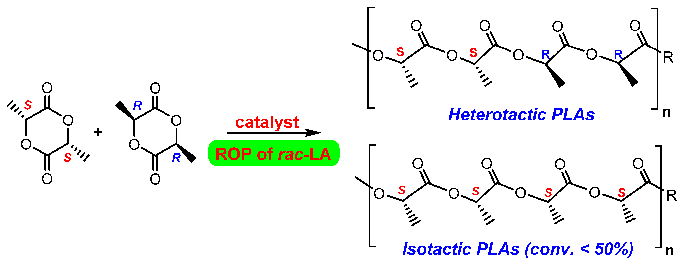 Polymers 13 02356 ch001 550