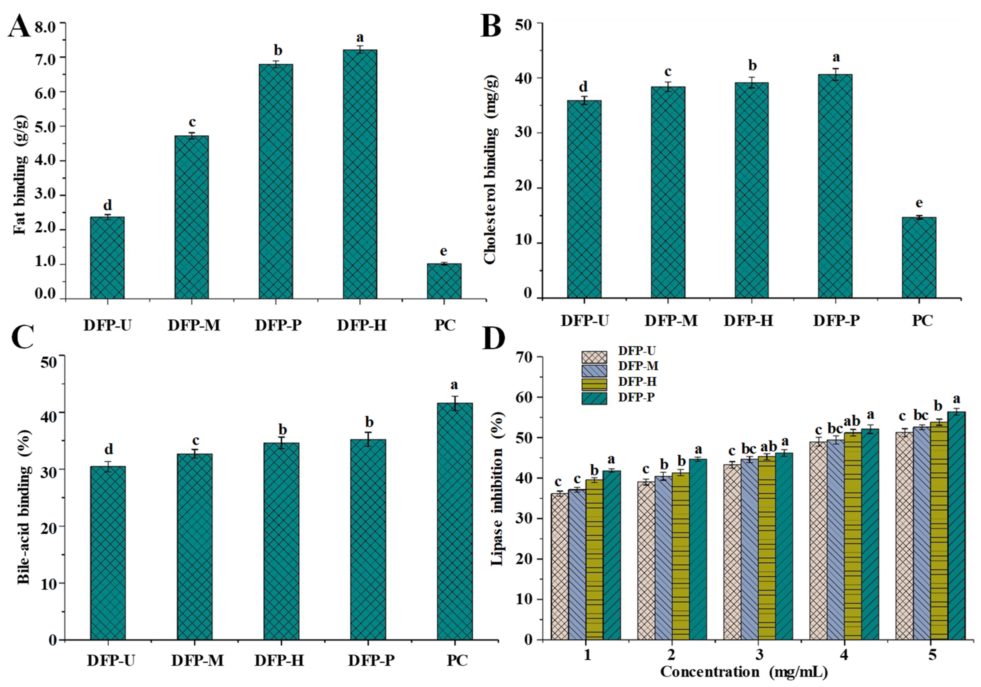 Polymers 13 02357 g004