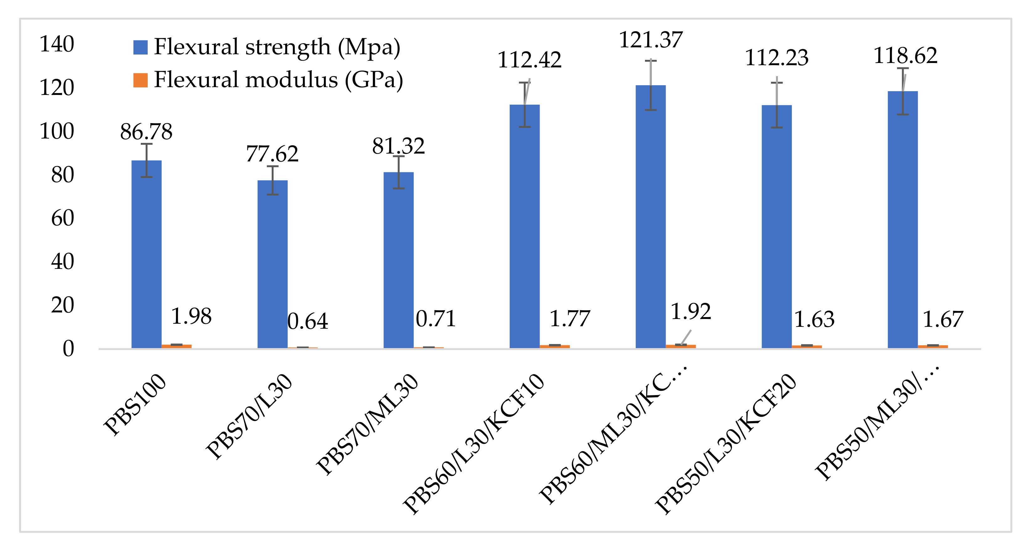 Polymers 13 02359 g008