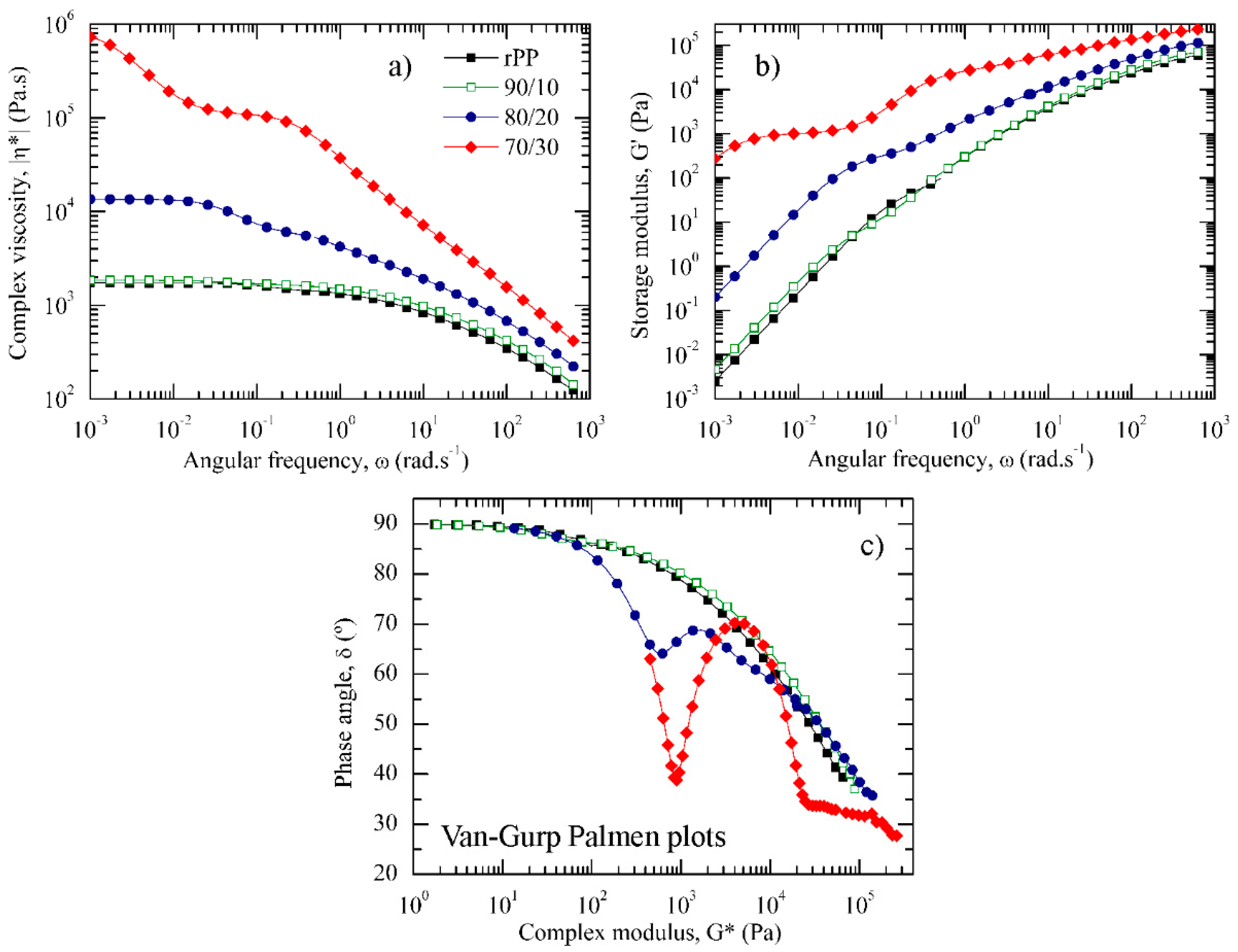 Polymers 13 02360 g004 550
