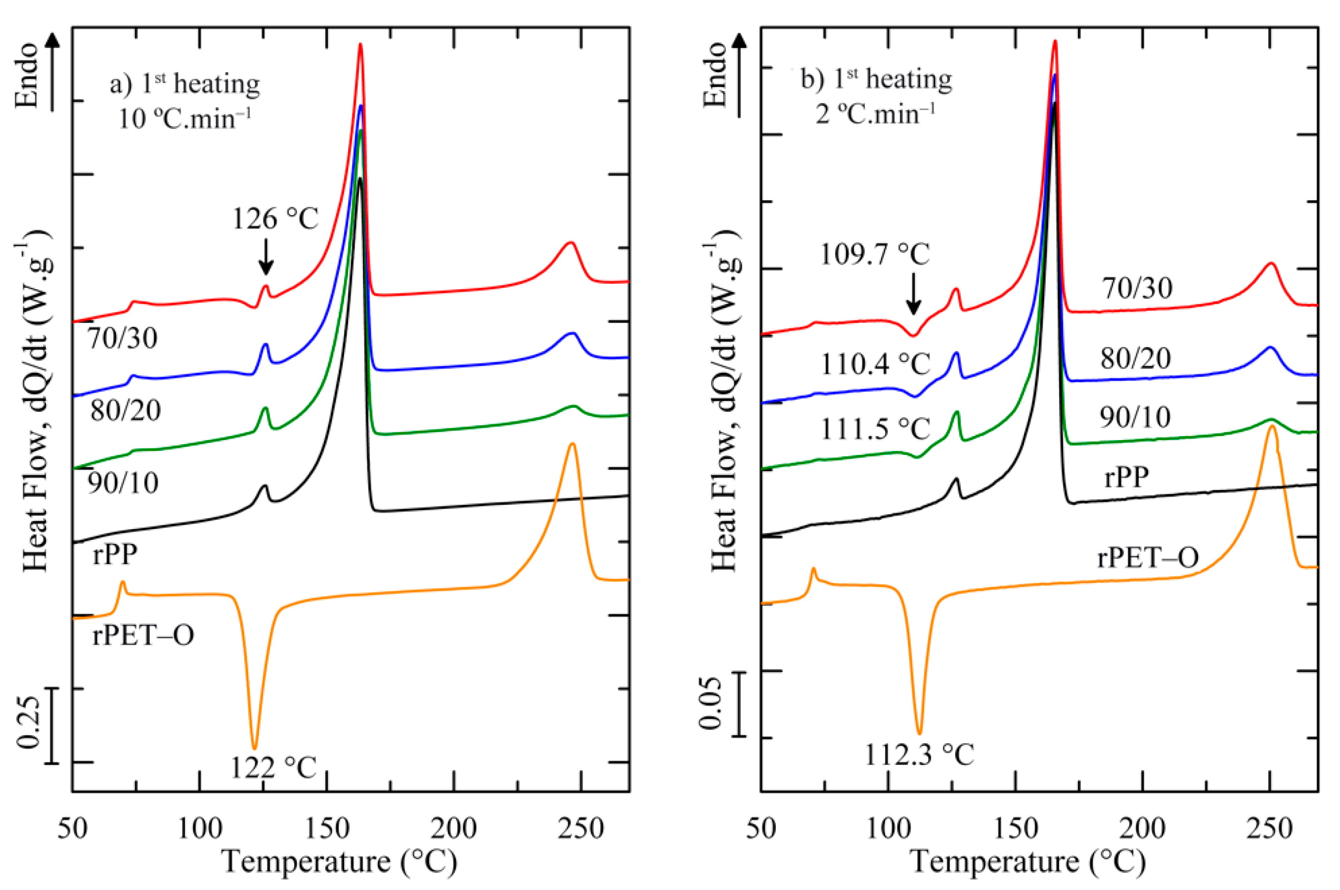 Polymers 13 02360 g005 550
