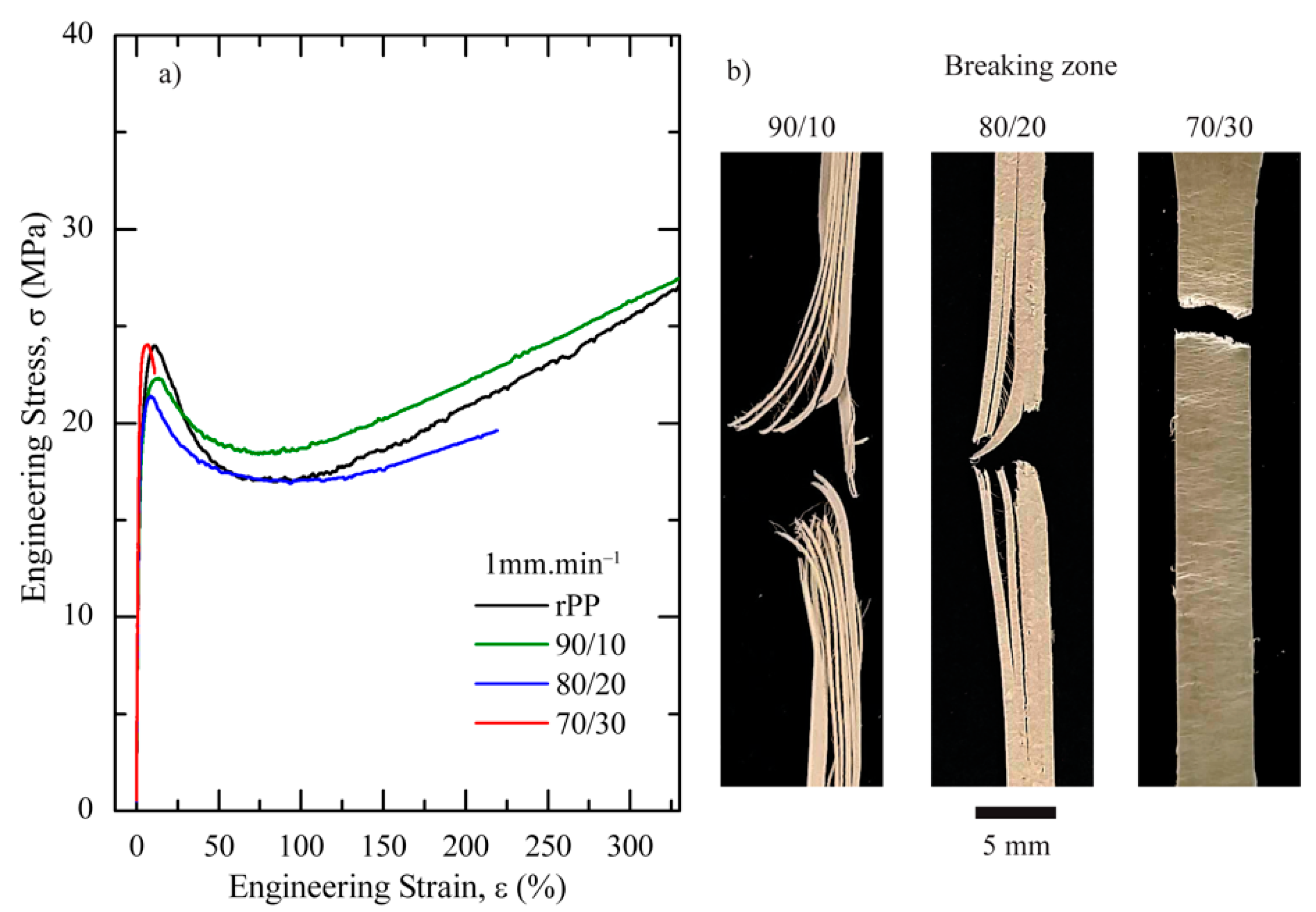 Polymers 13 02360 g006 550
