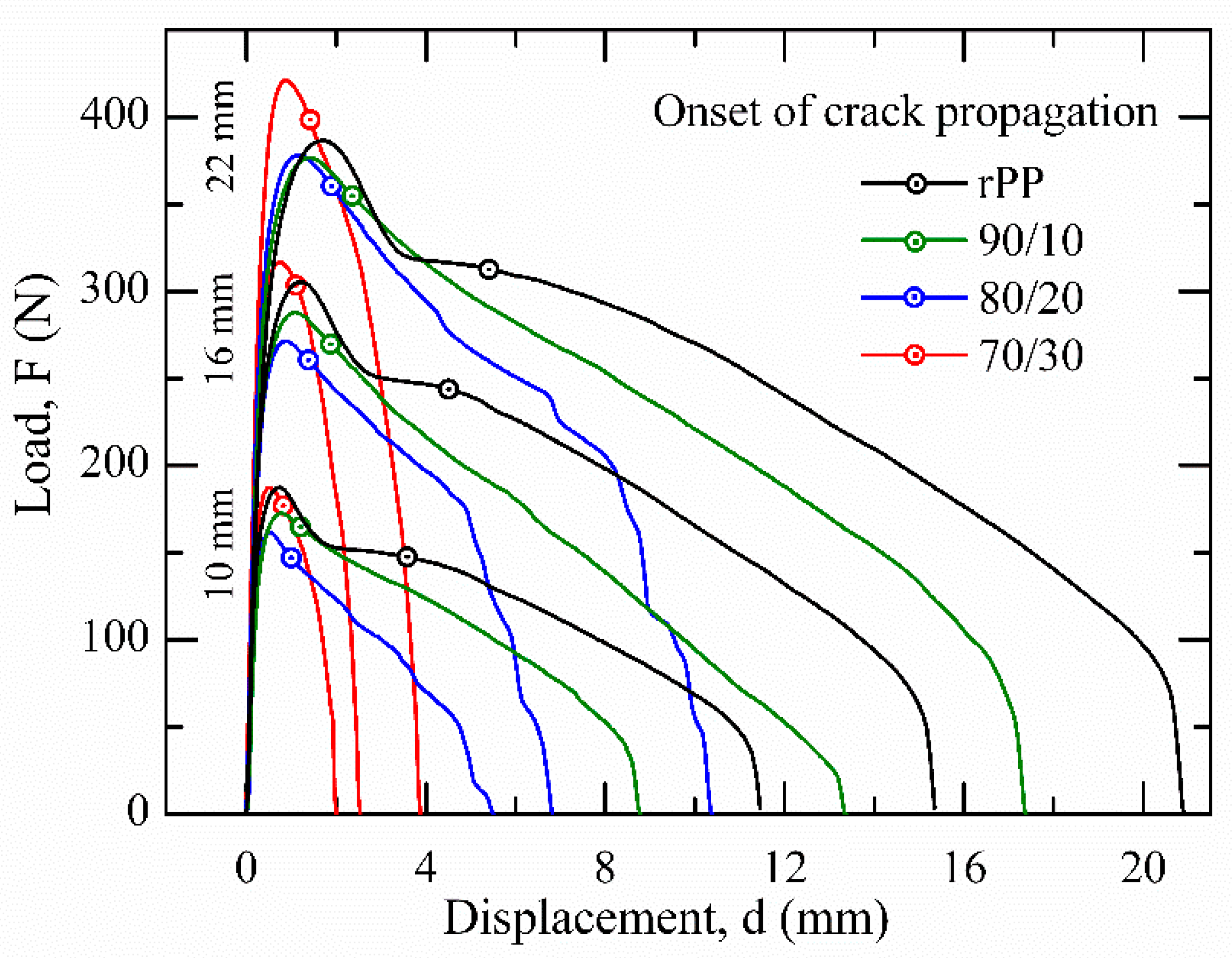 Polymers 13 02360 g009 550