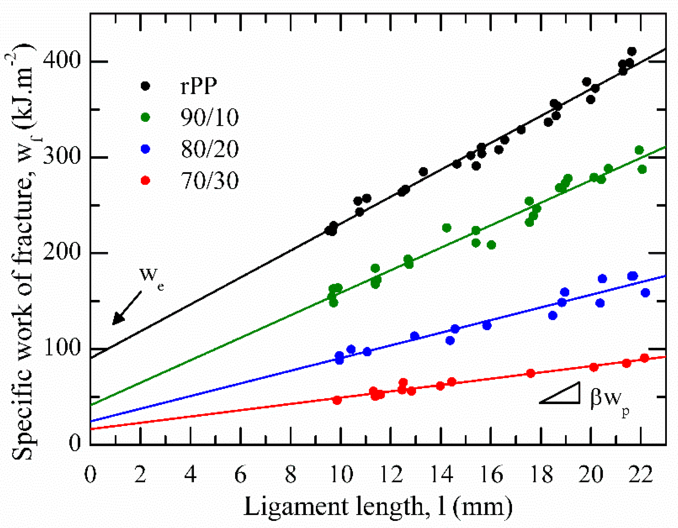 Polymers 13 02360 g011 550