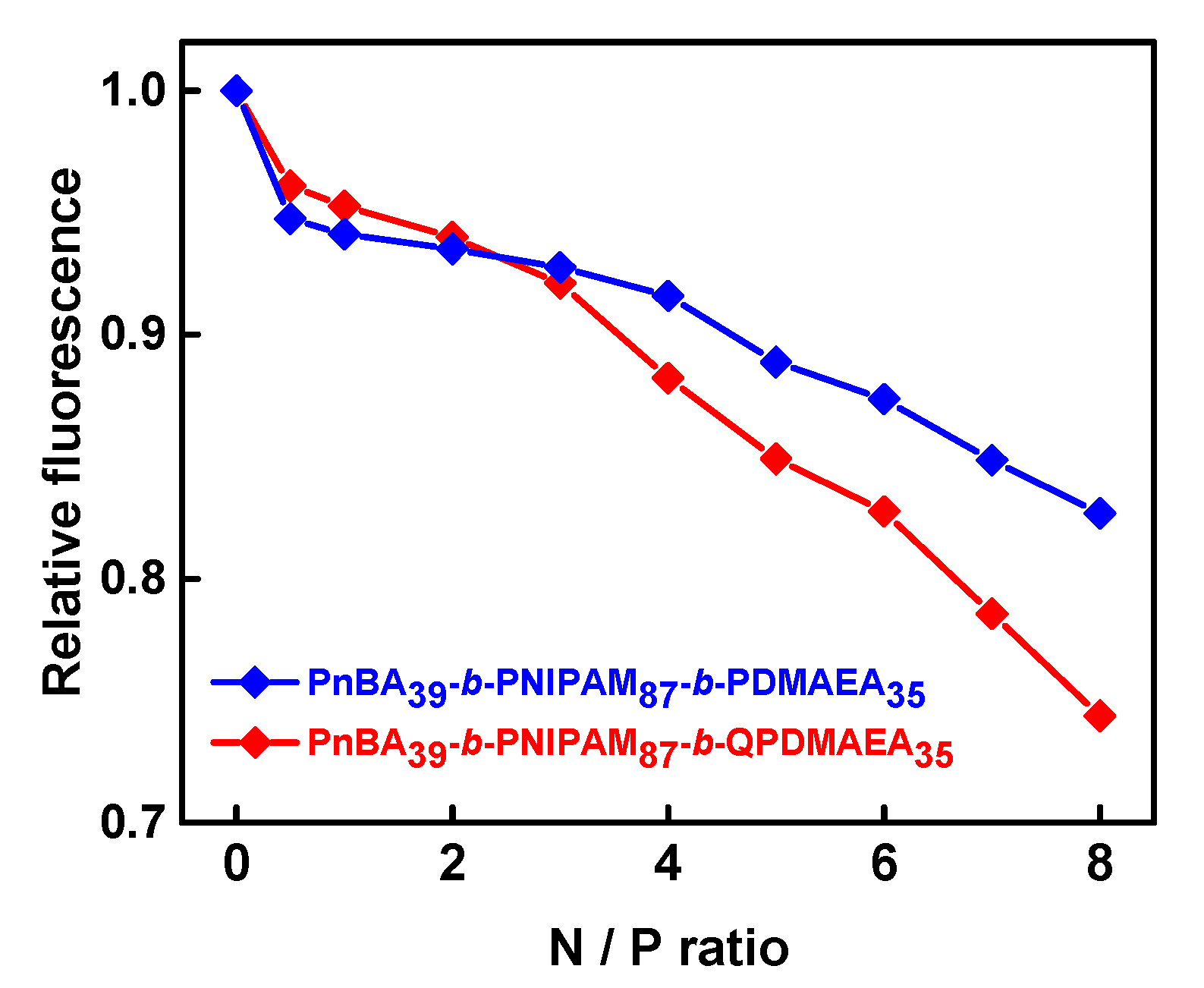 Polymers 13 02361 g002 550