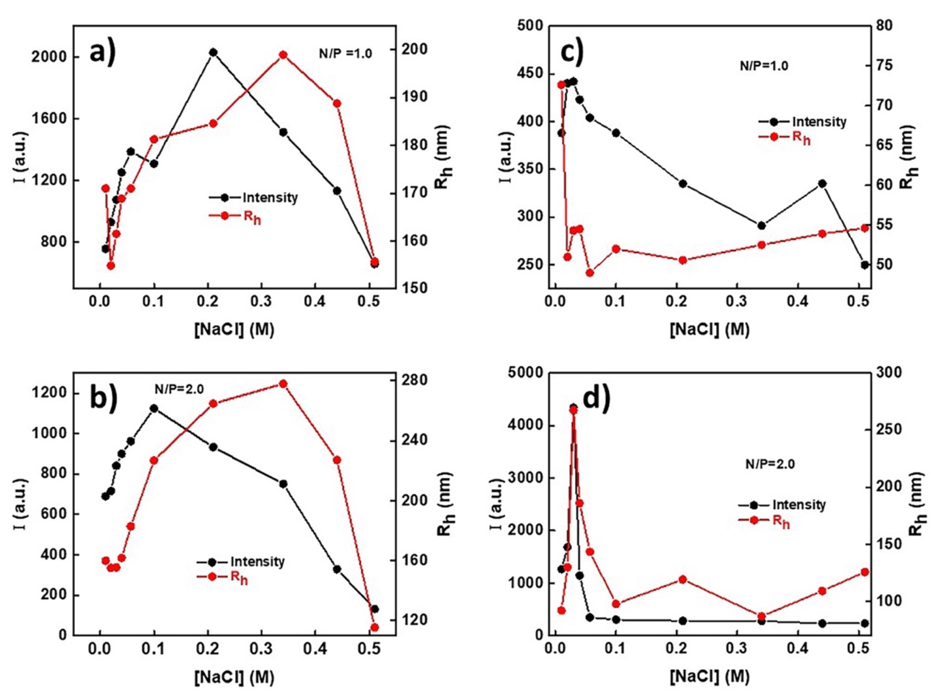 Polymers 13 02361 g007 550