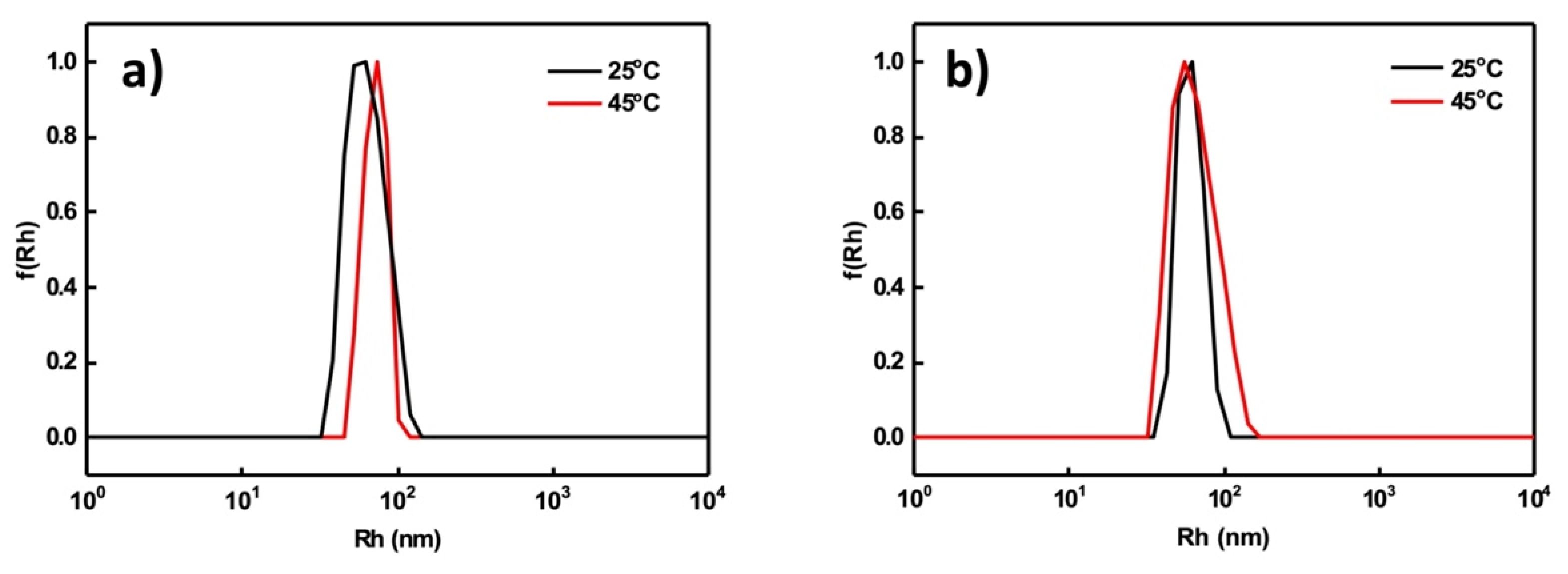 Polymers 13 02361 g008 550