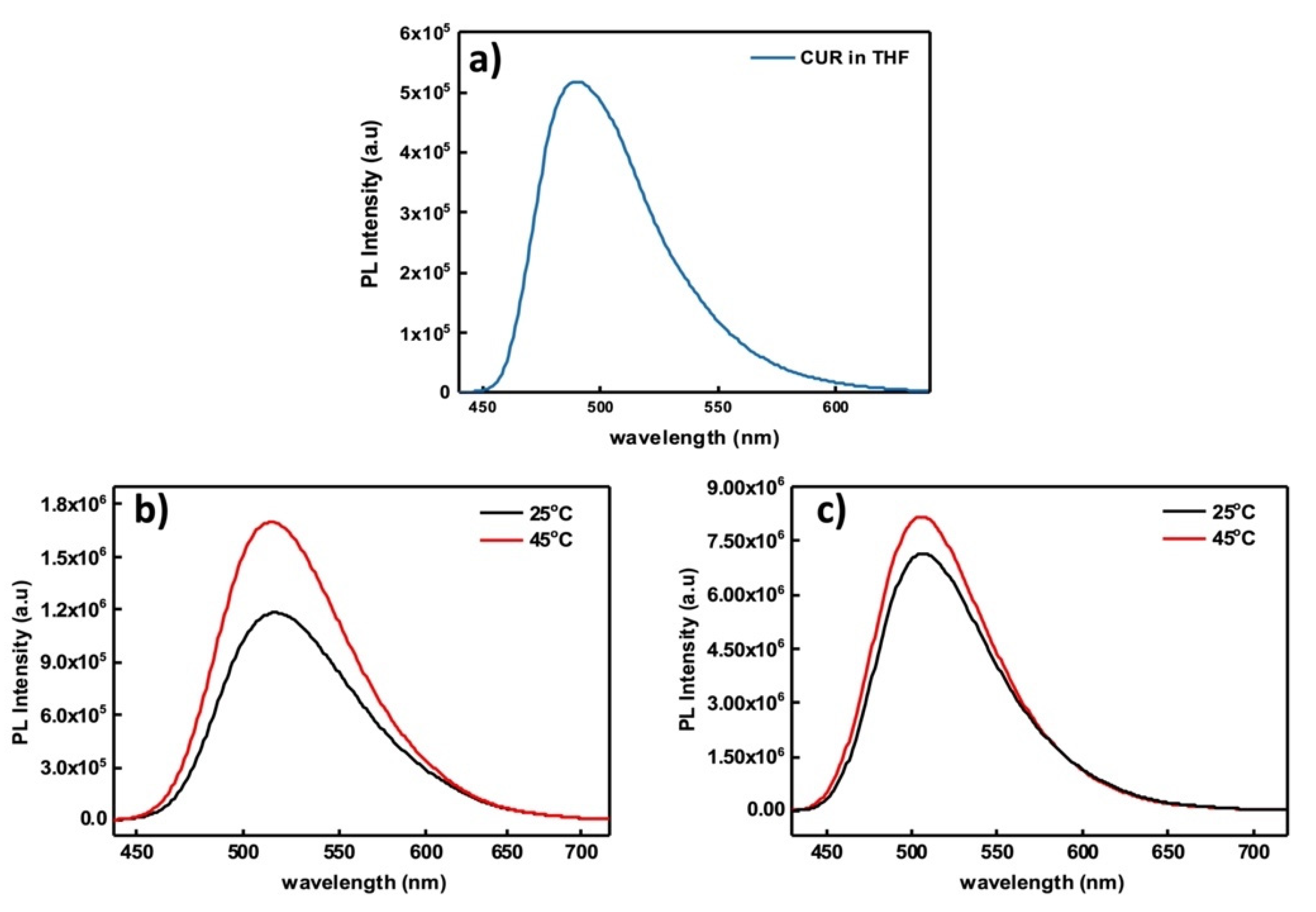 Polymers 13 02361 g009 550