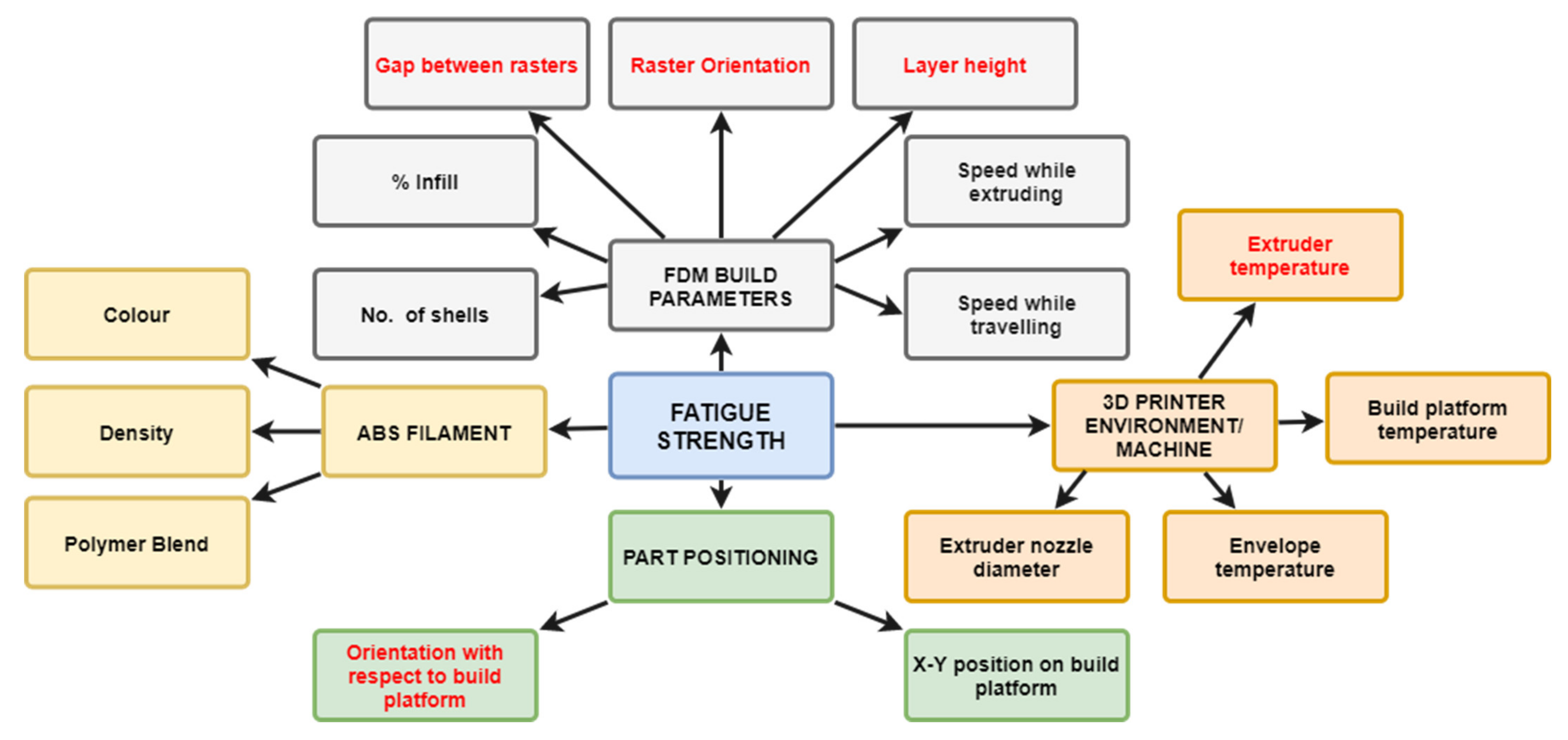 Polymers 13 02362 g001 550