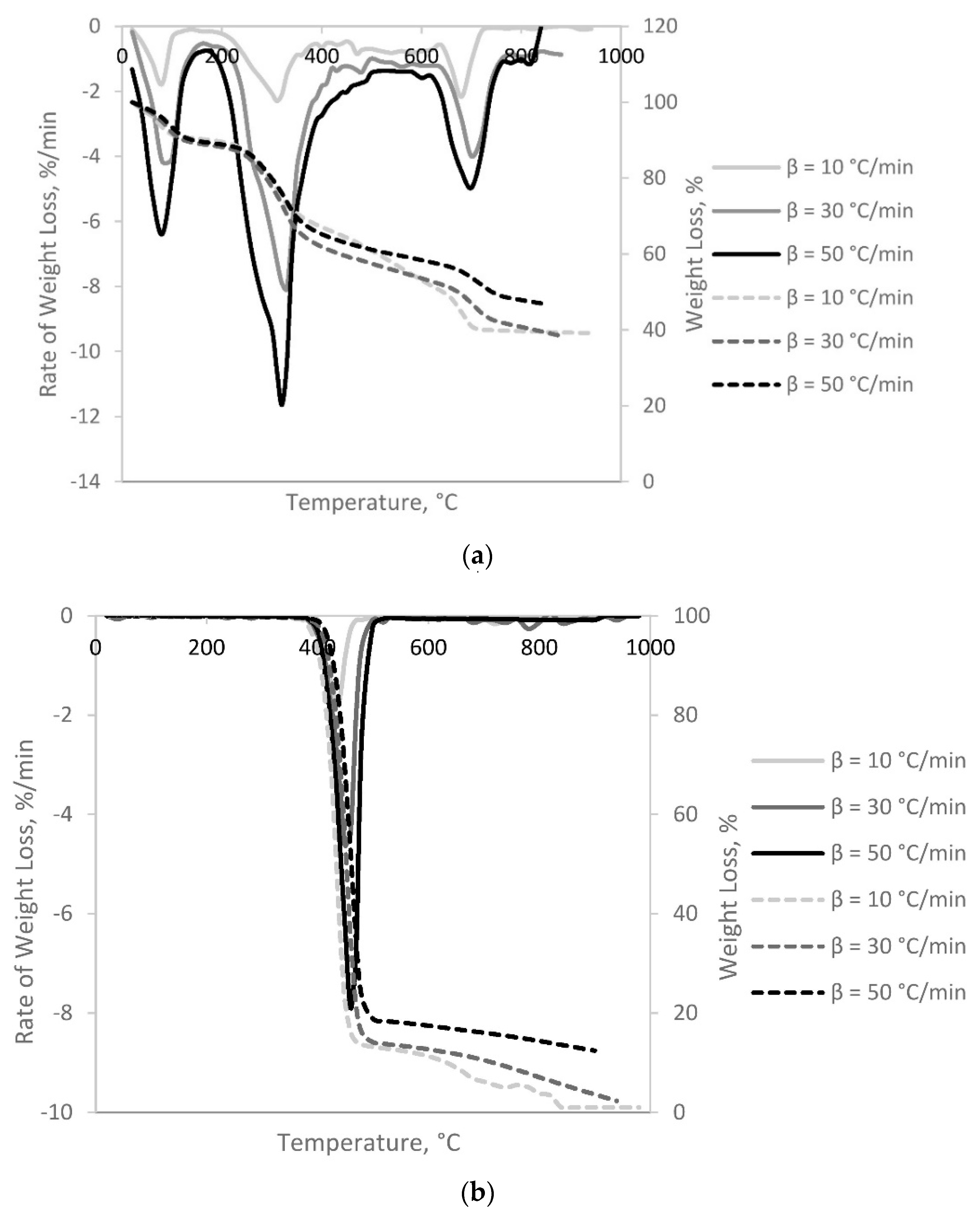 Polymers 13 02363 g002 550