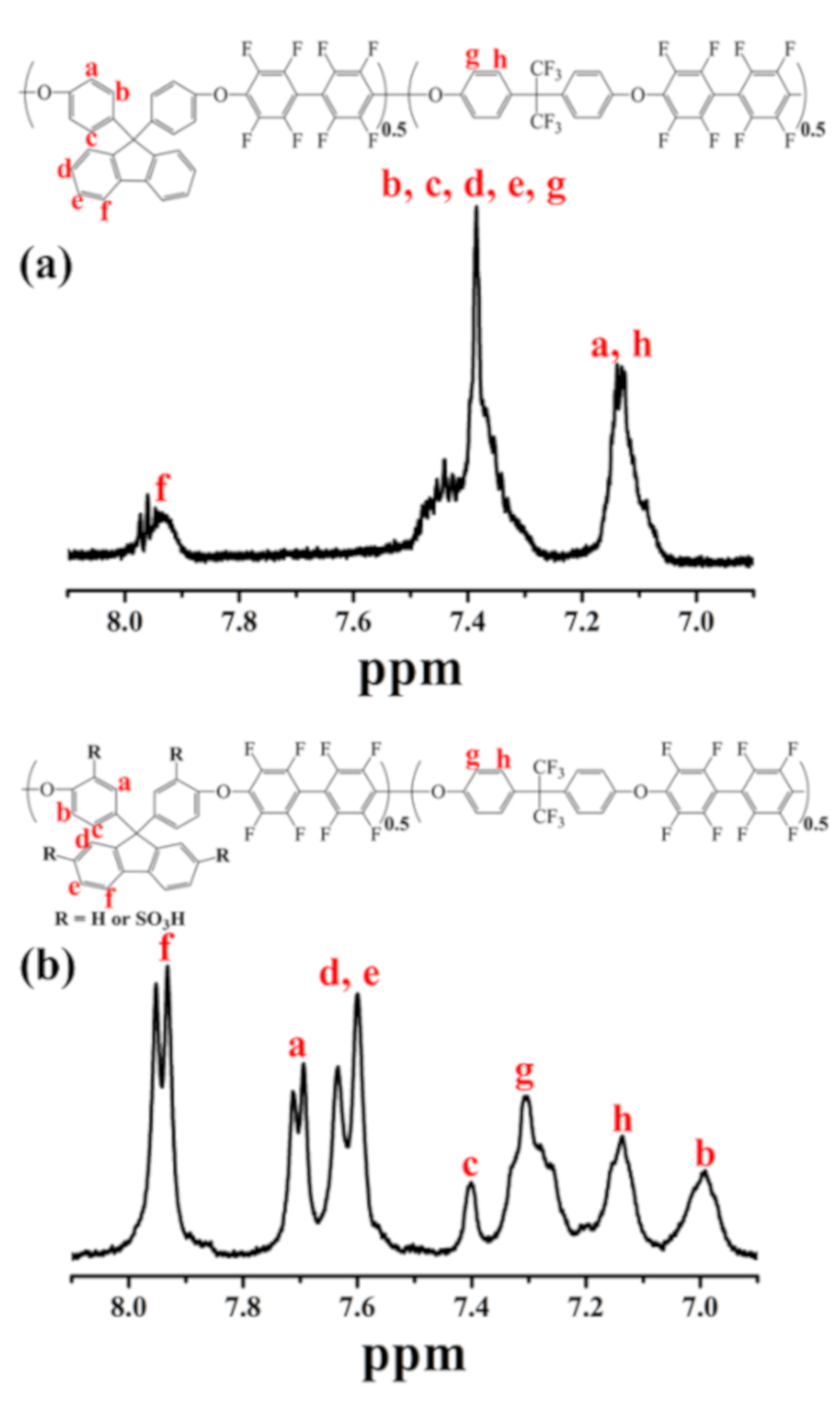 Polymers 13 02364 g002