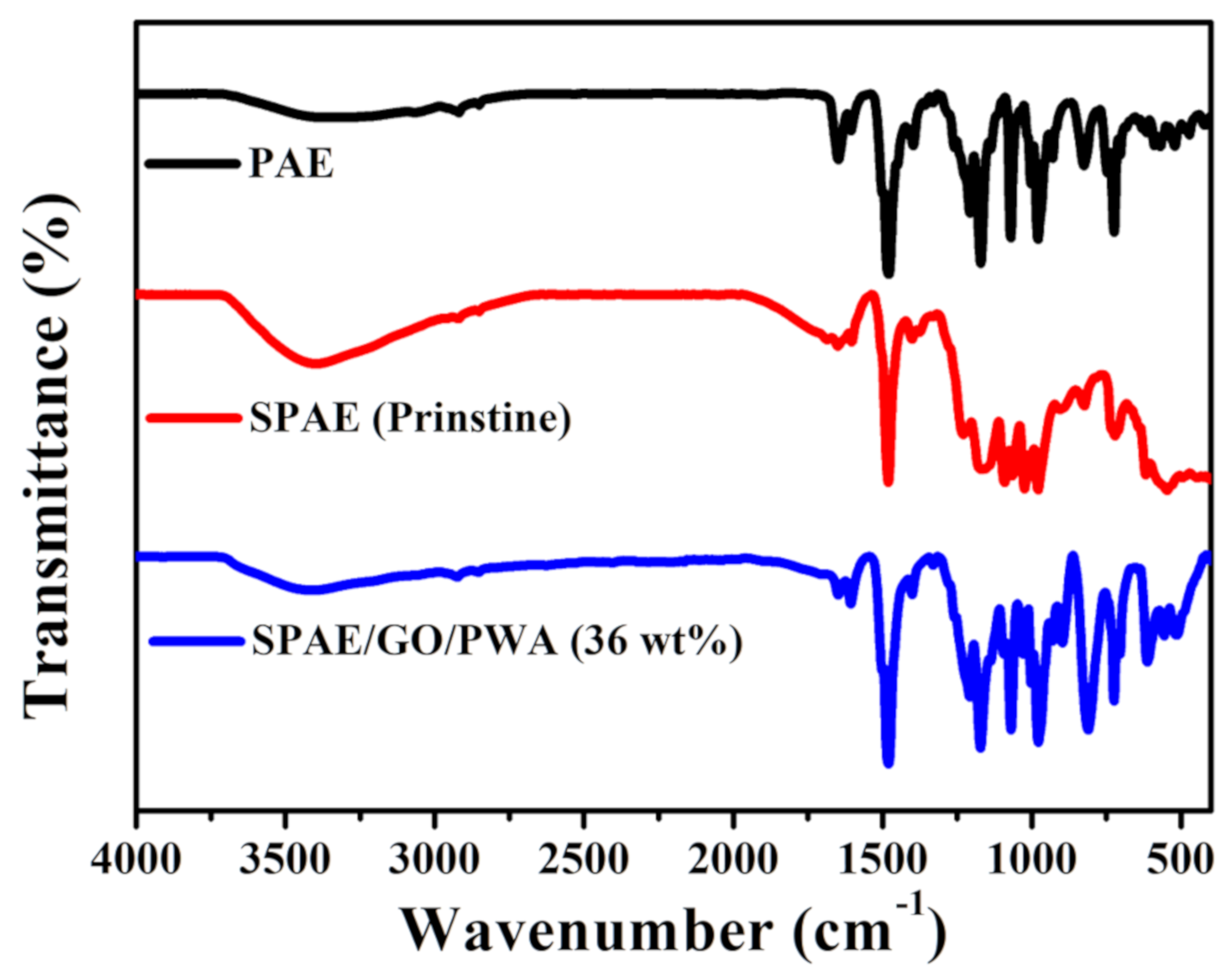 Polymers 13 02364 g003