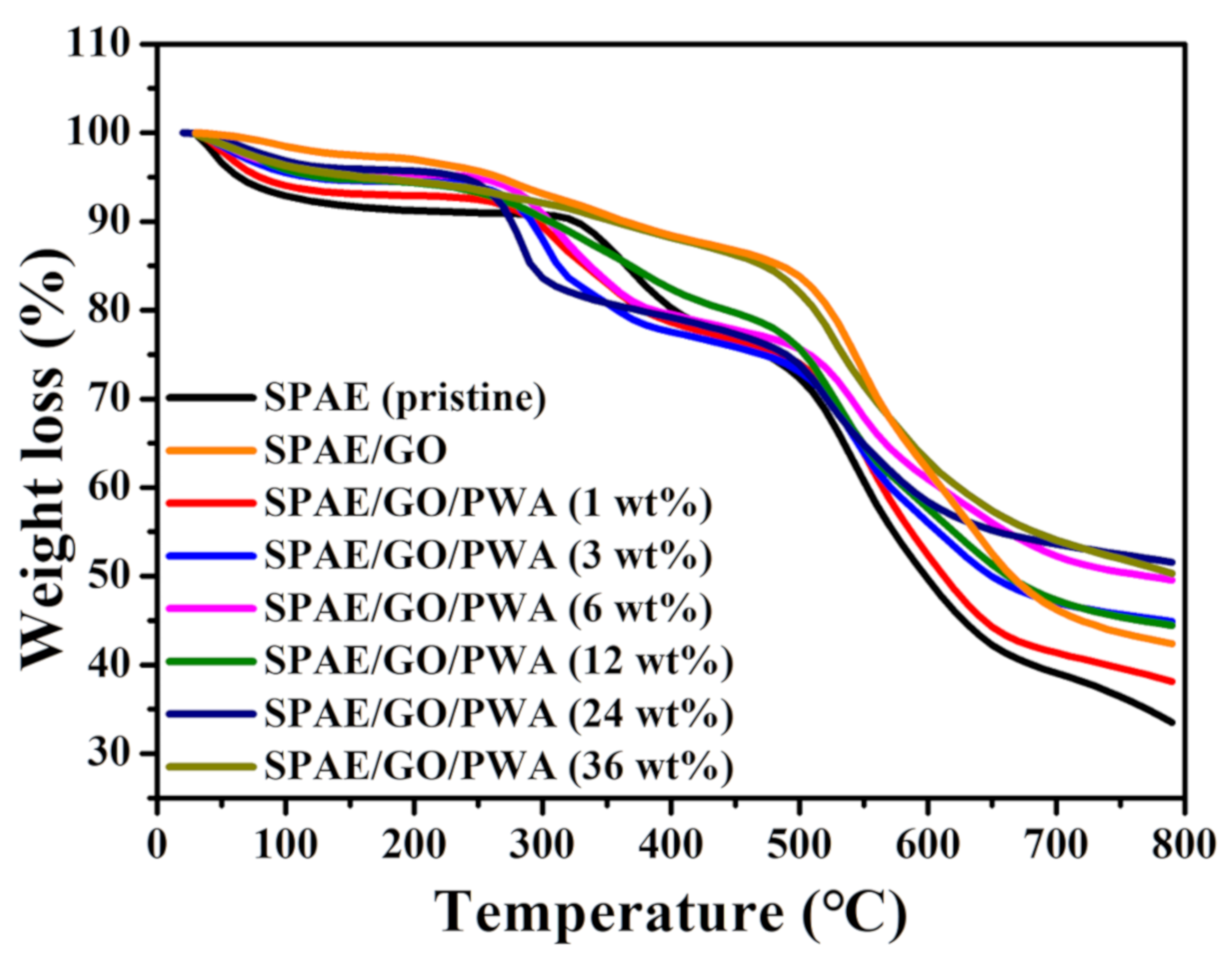 Polymers 13 02364 g004